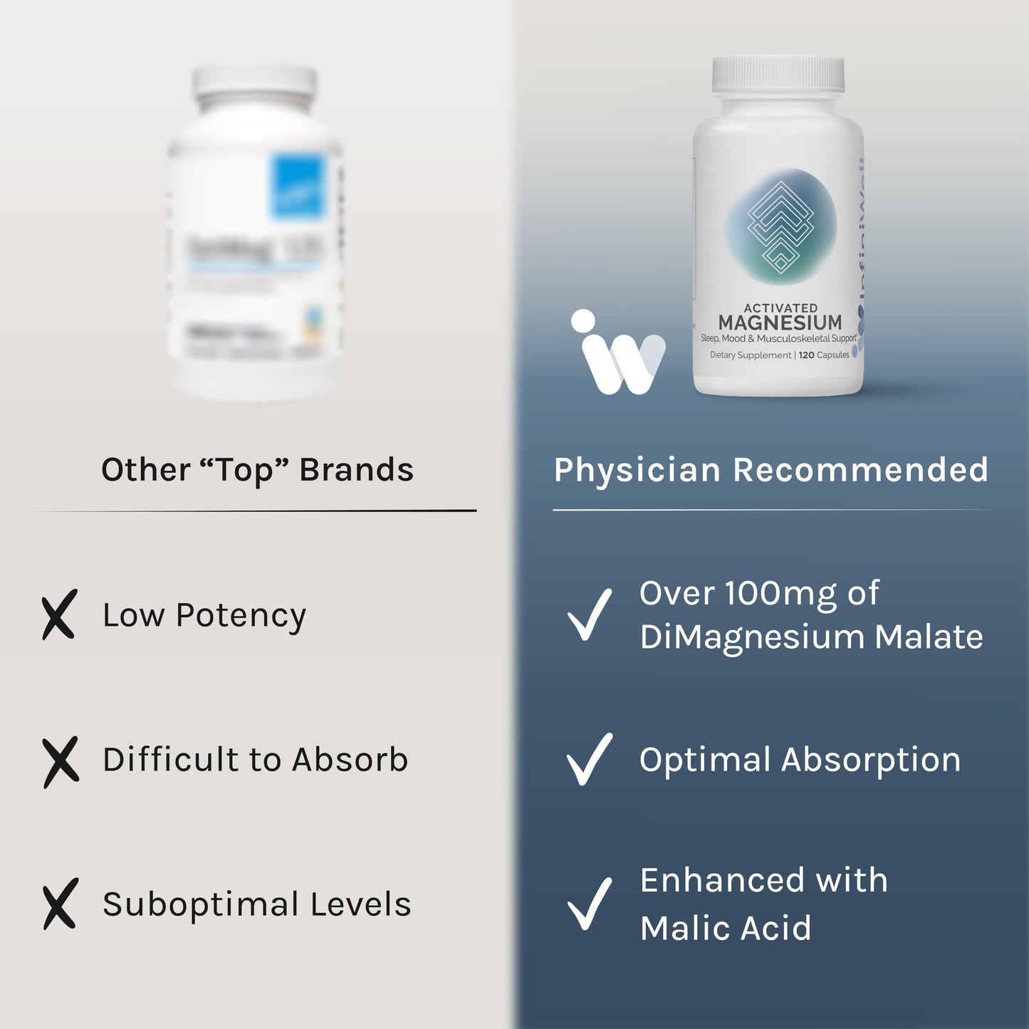 InfiniWell Activated Magnesium Supplement Capsules 120 Count