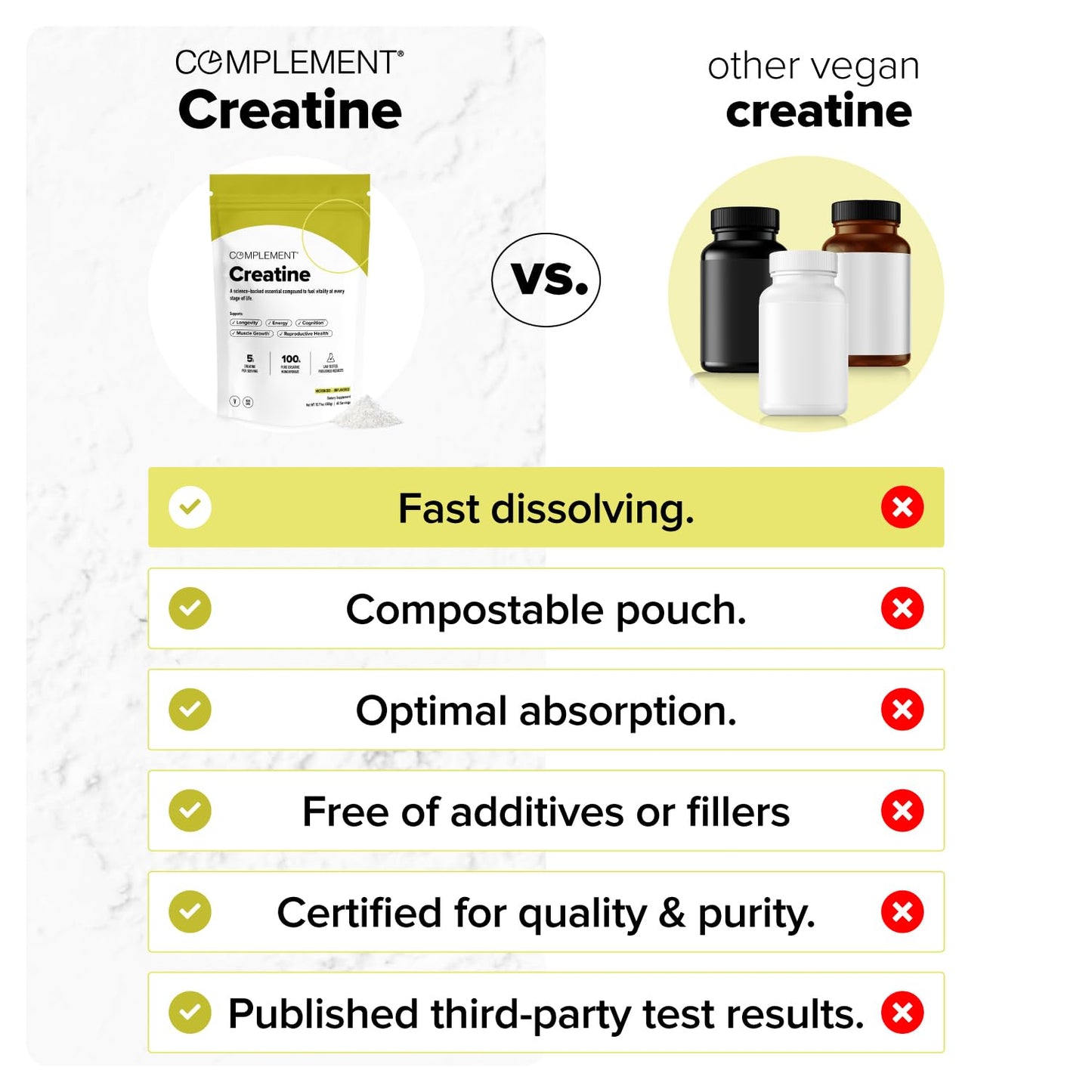 Complement Creatine Monohydrate Micronized Powder 10.6 Ounce