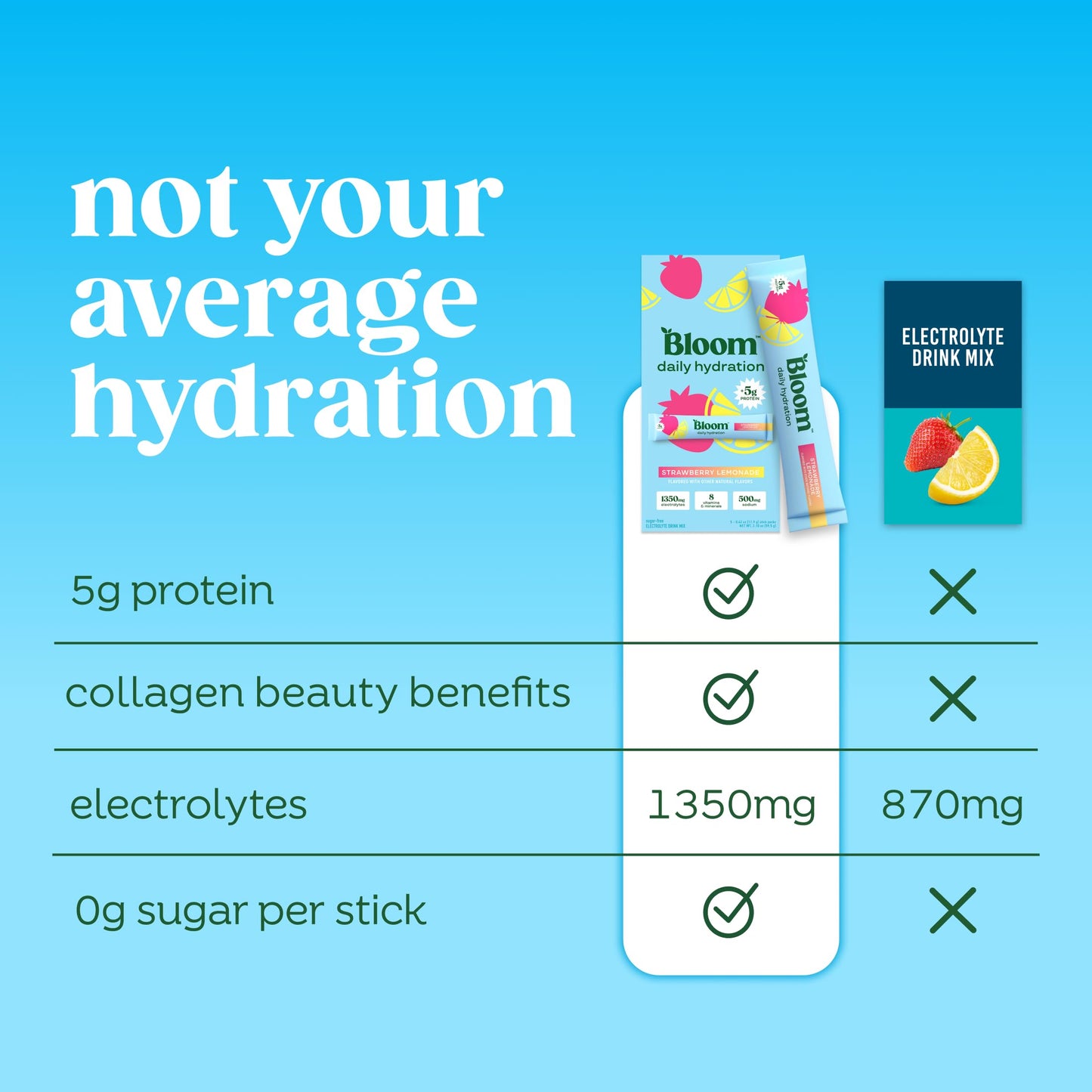 Bloom Nutrition Hydration Electrolyte Sticks Rocket Blast Powder 2.03
