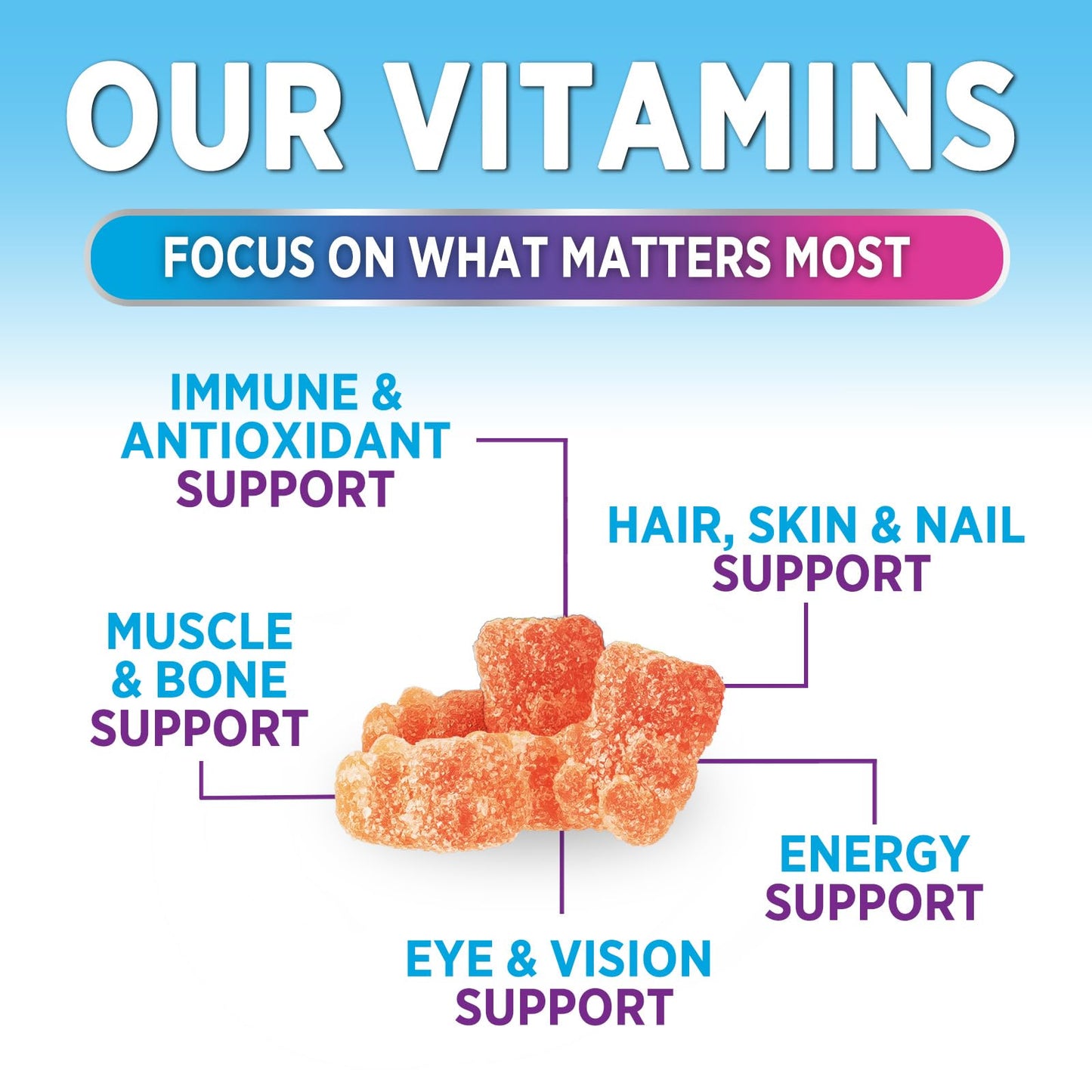 Nature's Gummies Multivitamin Gummies for Adults - Complete Multivitamin Gummy for Women & Men, Vegetarian Gummy Multivitamins, 60 Gummies