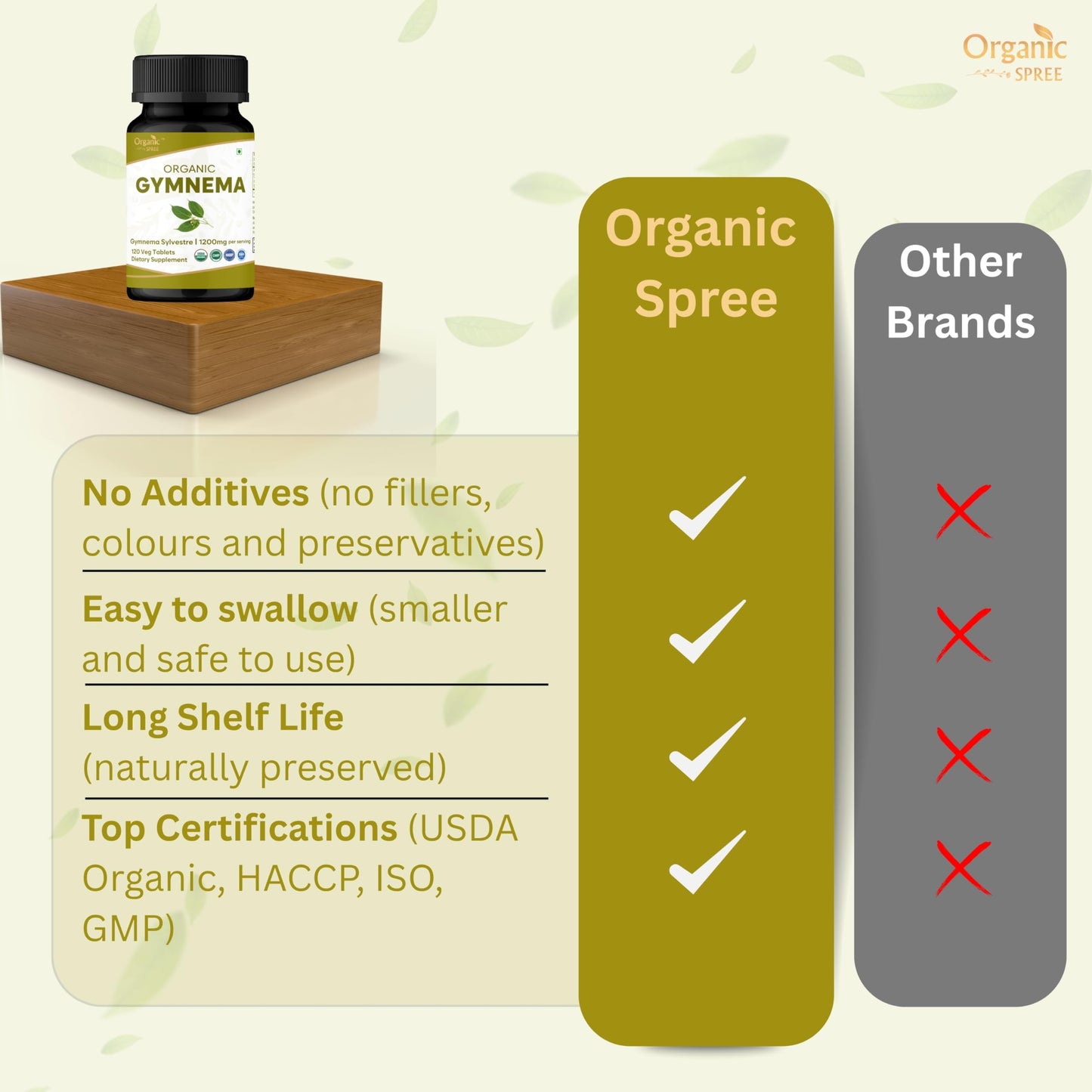ORGANIC SPREE Gymnema Tablets 360 Tablets