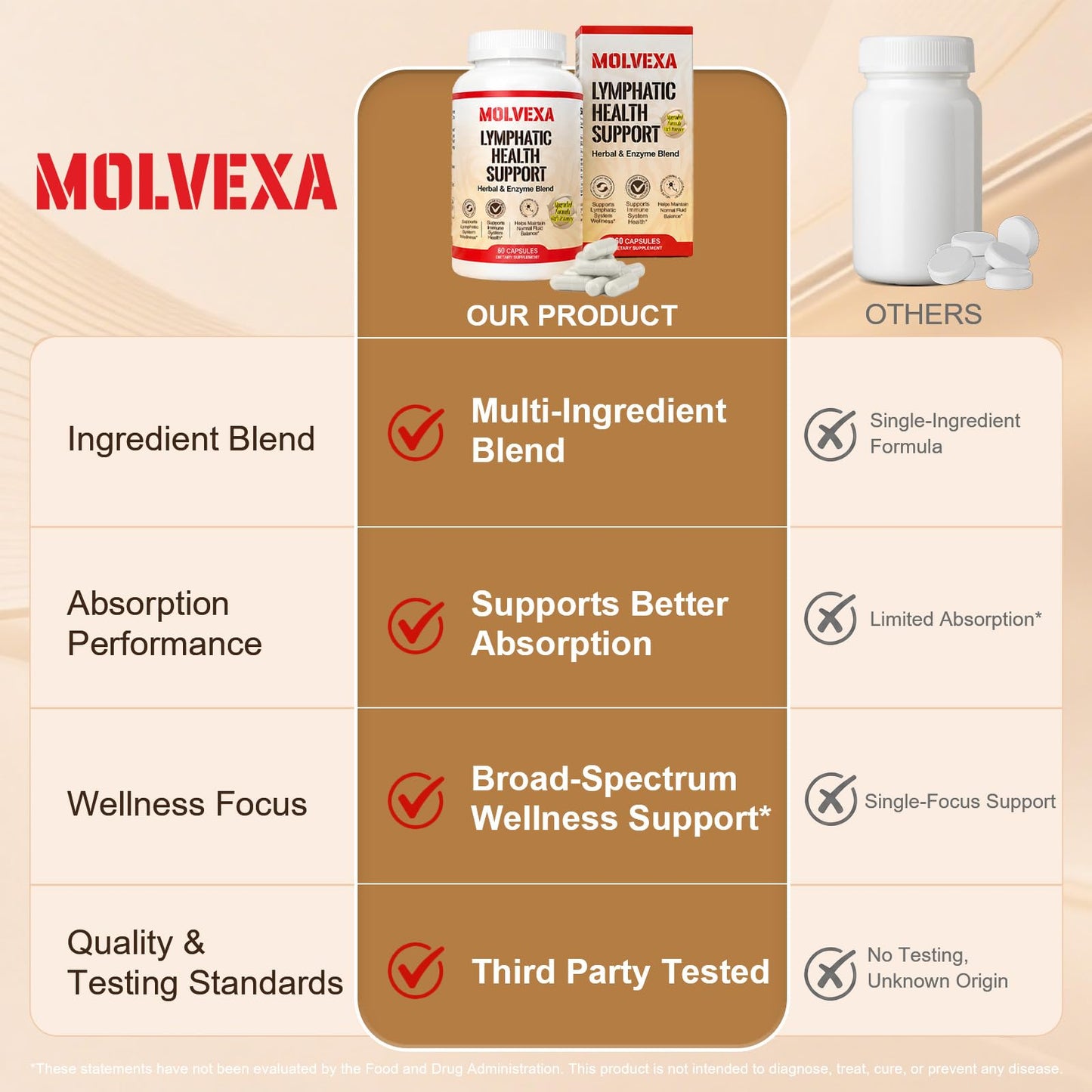 MOLVEXA Lymphatic Drainage Capsules Cleavers Extract, 60 Capsules