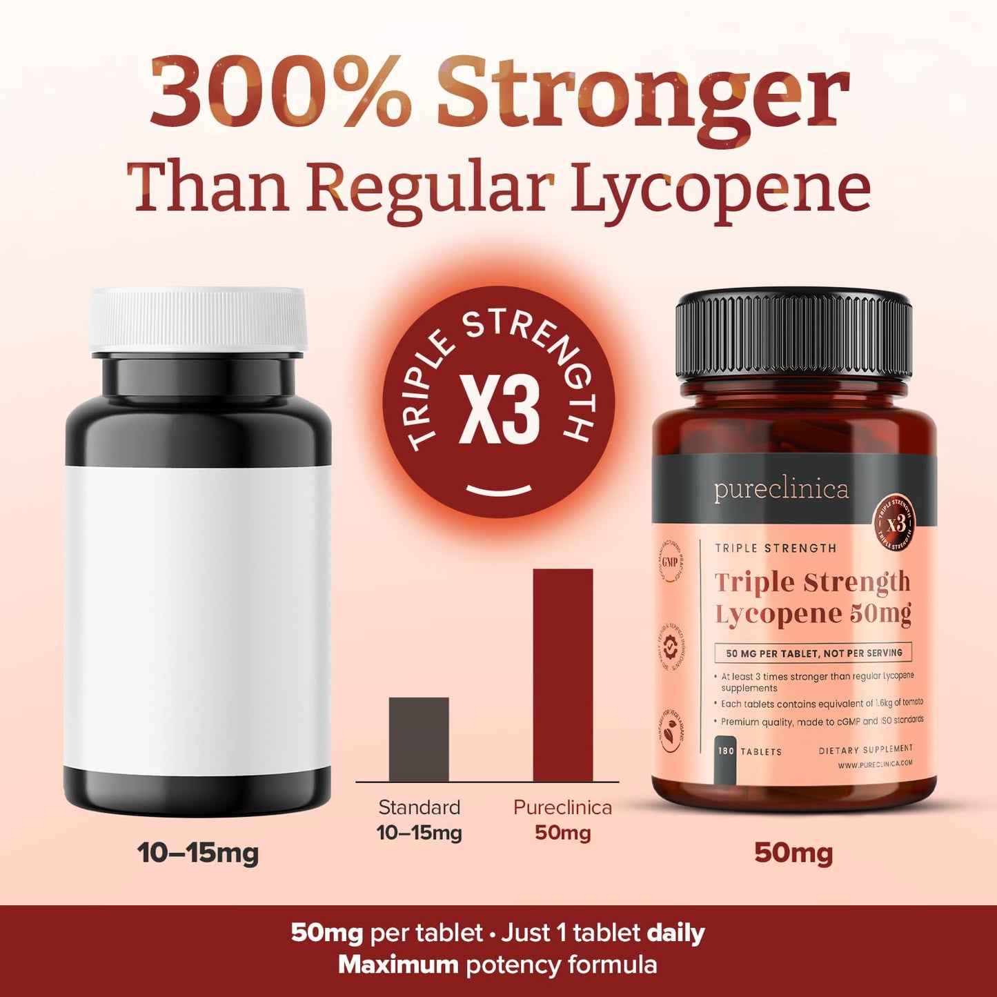 pureclinica Lycopene 50mg 180 Tablets