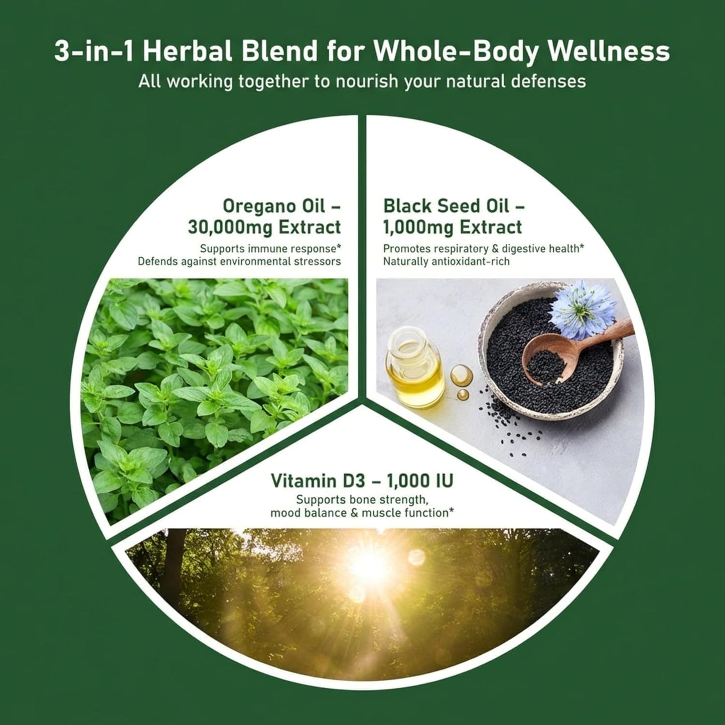 HiWell Absorfyx Oil of Oregano with Black Seed Oil, 55% Carvacrol Softgels, 120