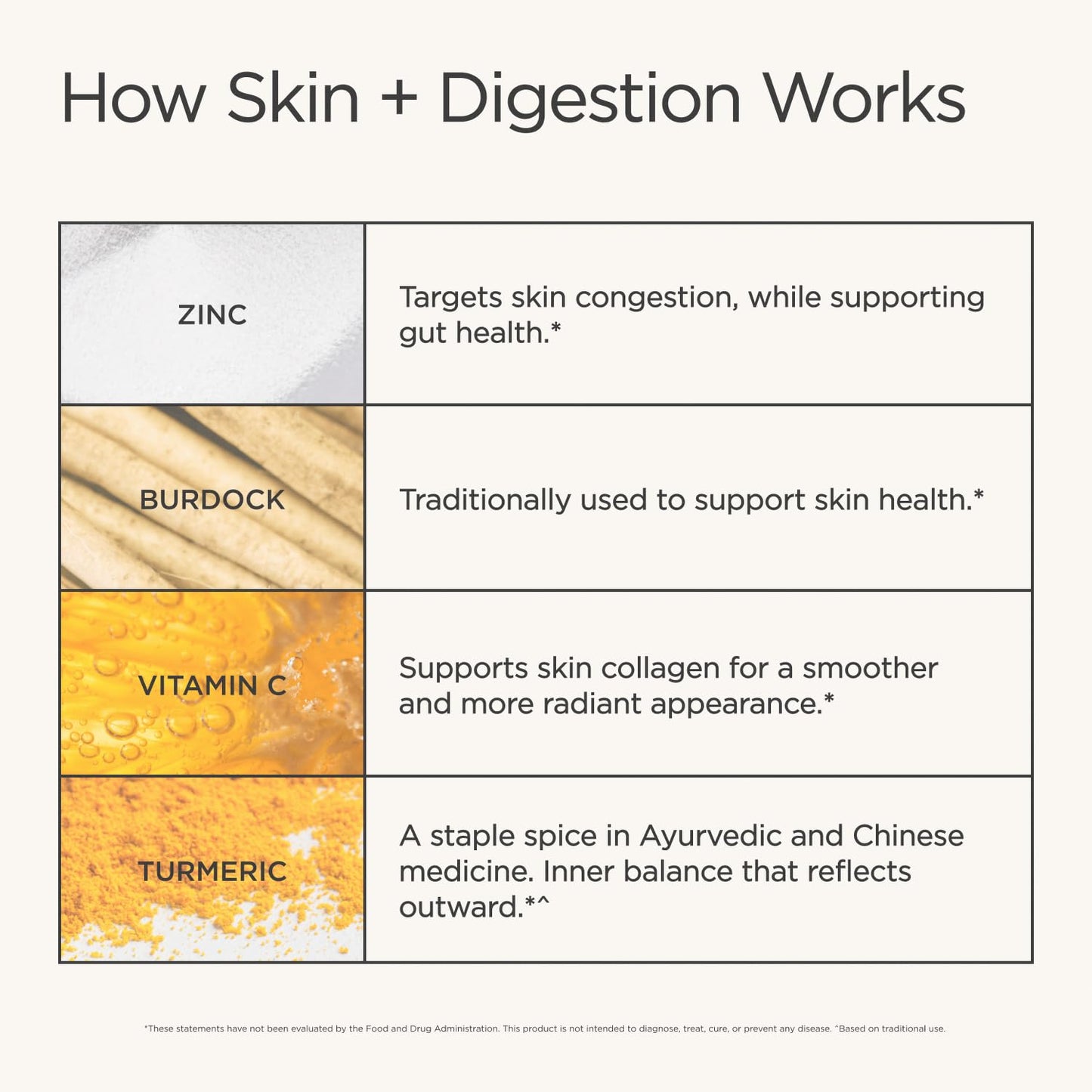 JSHealth Skin and Digestion Formula Capsule, 60 Capsules