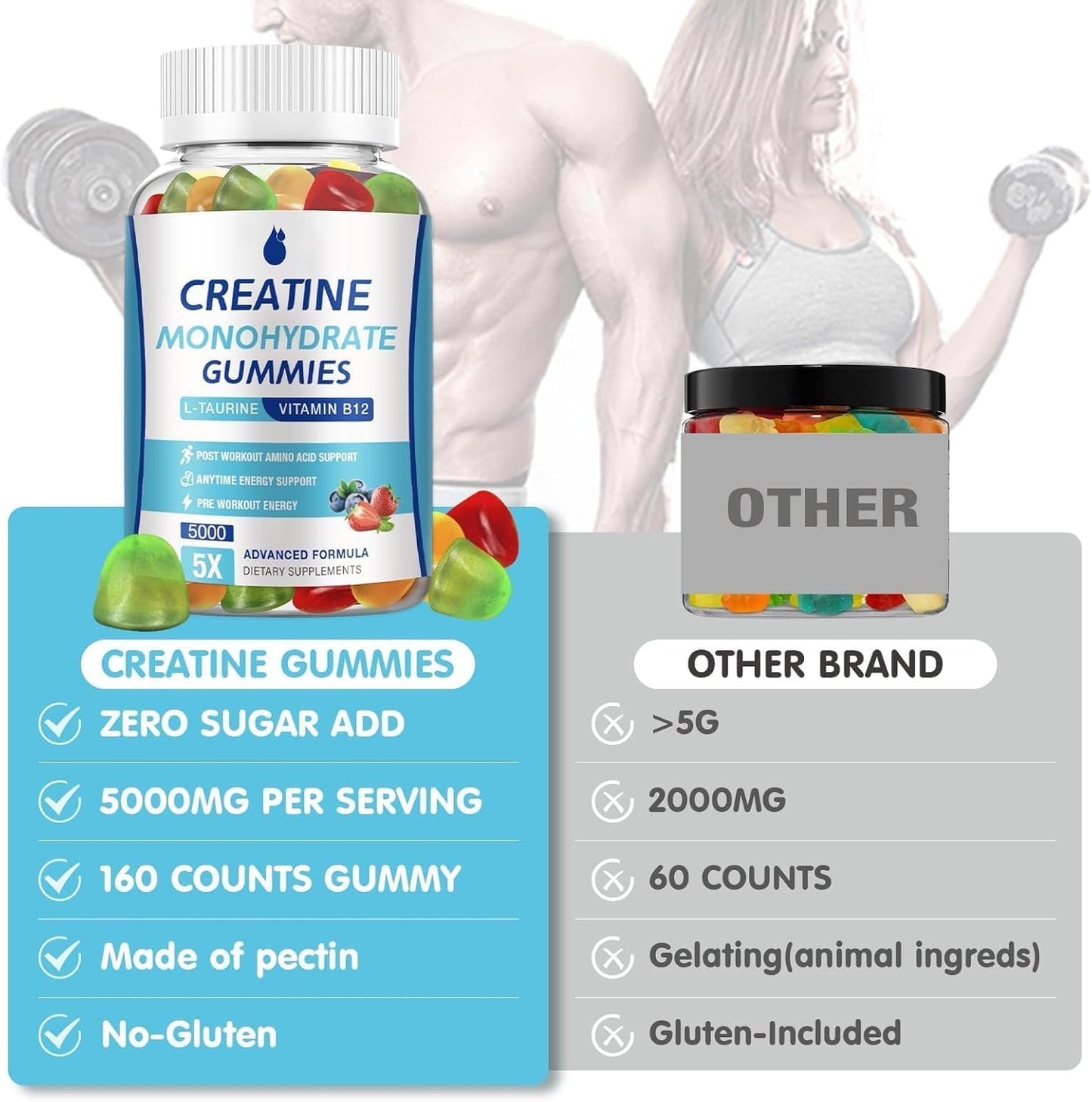 MaxHemp Creatine Monohydrate Gummies 160 Count