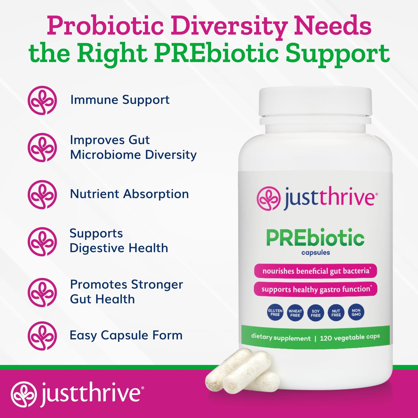 Just Thrive PREbiotic Capsules, 120 Capsules