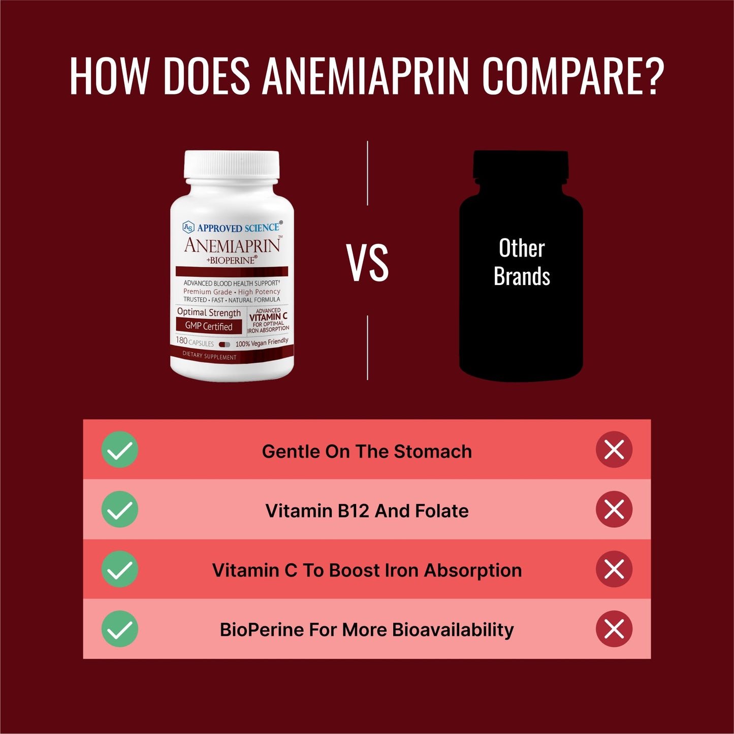 Approved Science Anemiaprin Iron Bisglycinate with Vitamin C Capsules 360