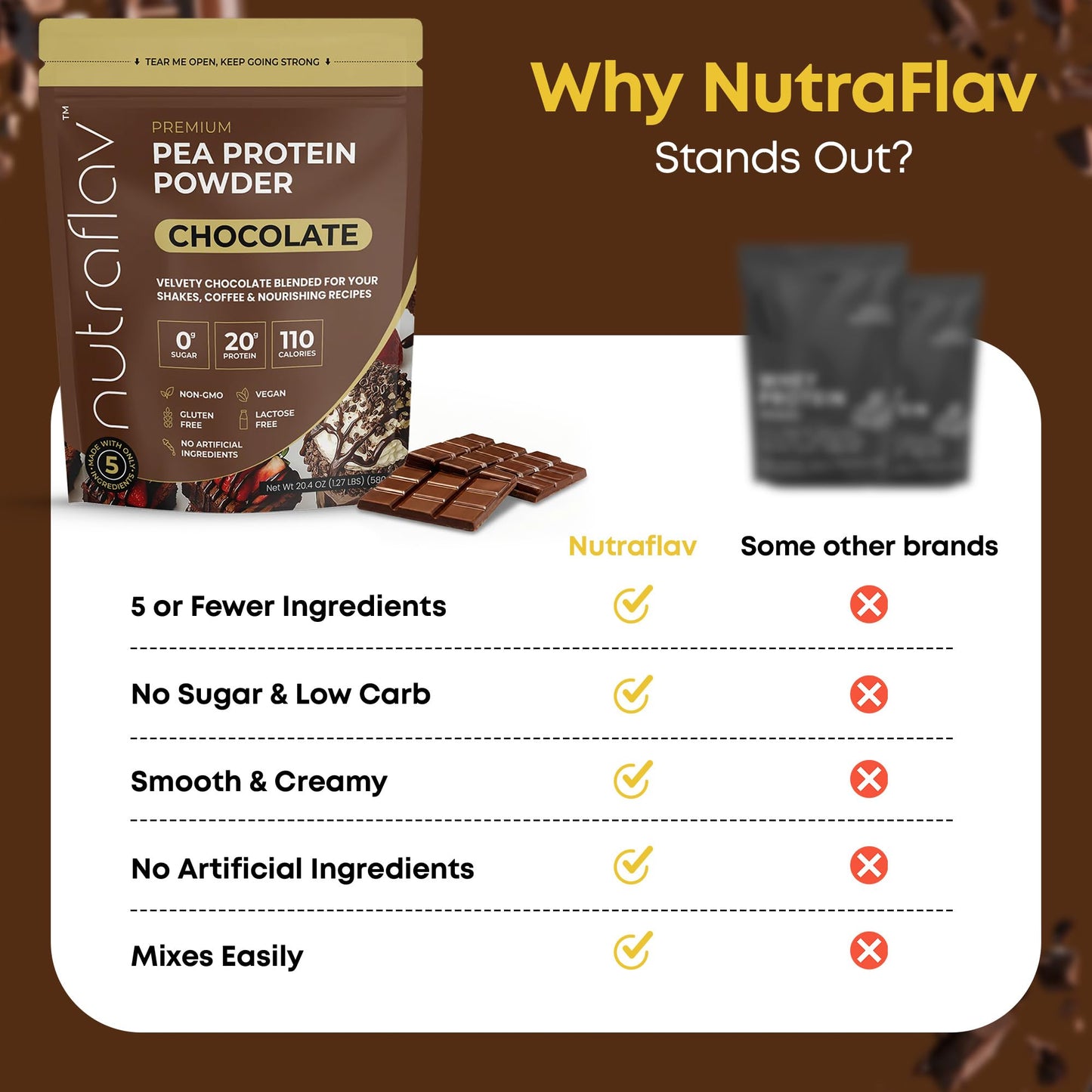 Nutraflav Chocolate Vegan Pea Protein Powder 20.4 Servings