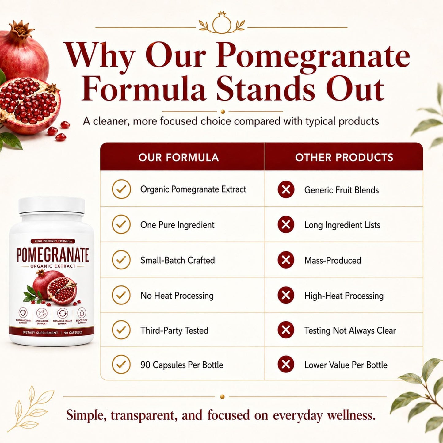 CIVGICY Organic Pomegranate Extract Capsules – Pomegranate Supplement, Antioxidant & Circulation Support, Cravings Reduction, 90 Capsules