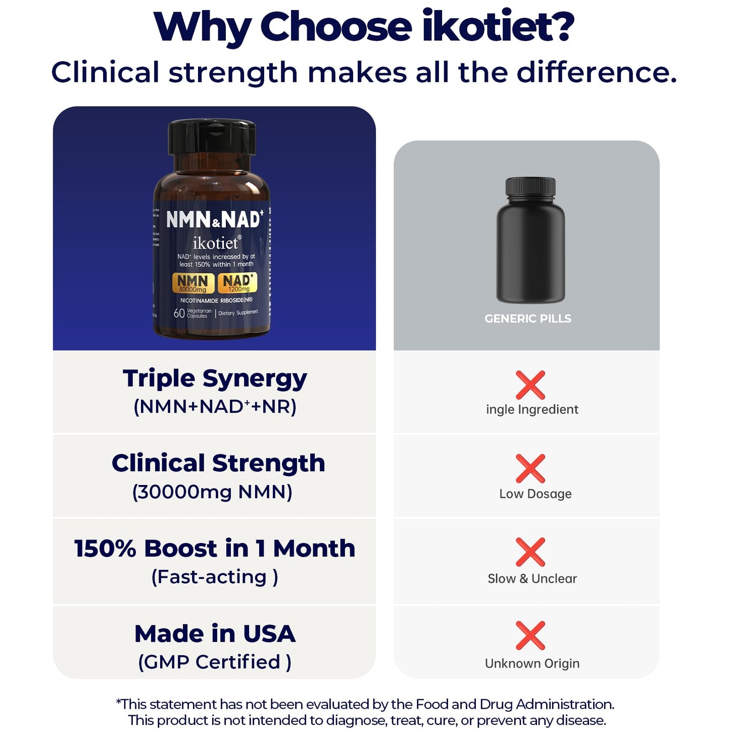 ikotiet NMN Supplement with NAD+ and Nicotinamide Riboside Capsules, 180 Capsules