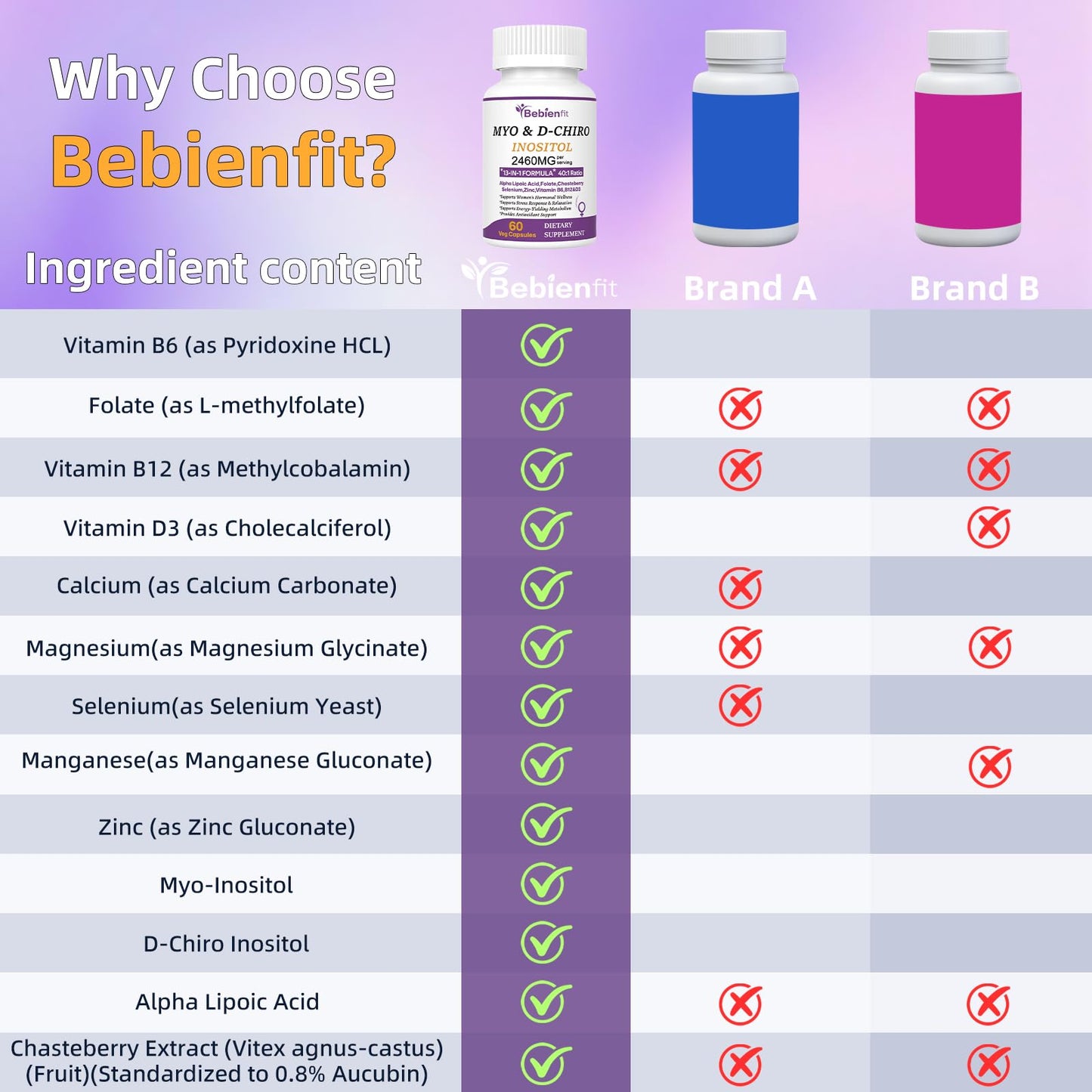 Bebien fit 13-in-1 Myo Inositol & D-Chiro Inositol for Women,2460mg-40:1 Ratio Supplement Plus Alpha Lipoic Acid/Folate/Vitex/Magnesium, 60 Capsules