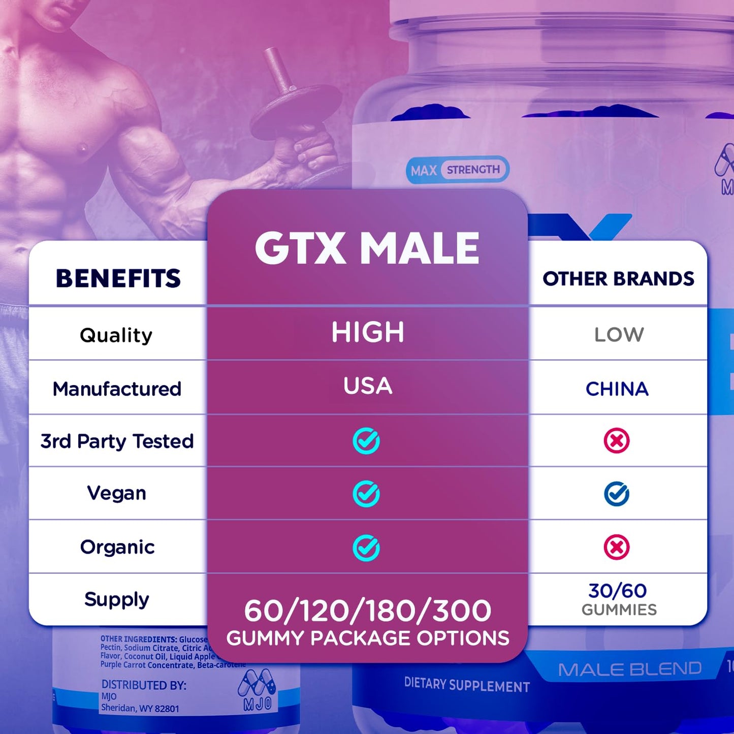 MJO GTX Male Gummies 300 Gummies