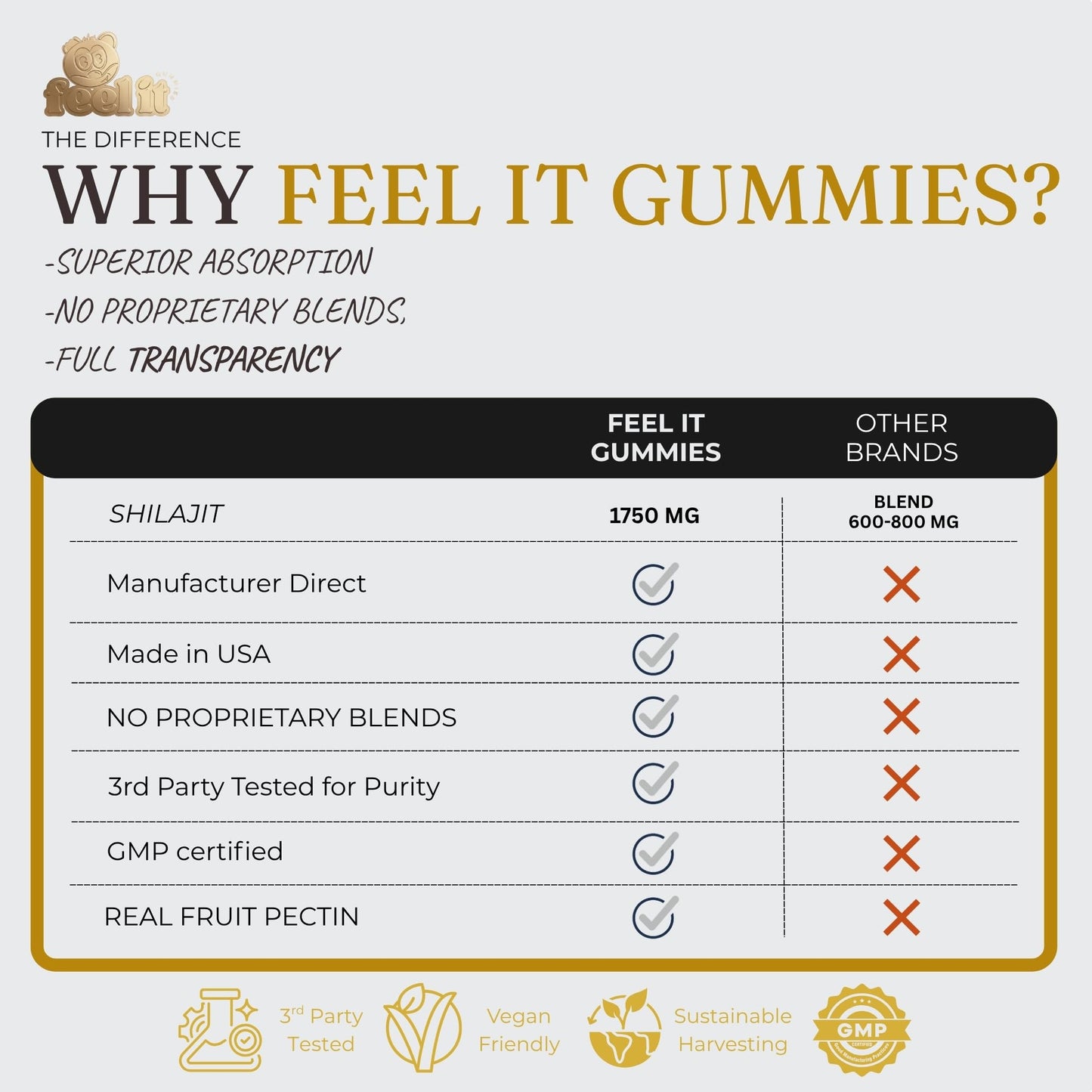 Feel It Gummies Shilajit – 3000mg per Gummy with Fulvic Acid, Ashwagandha & Turmeric, Natural Energy, Focus & Immune Support, 60 Gummies