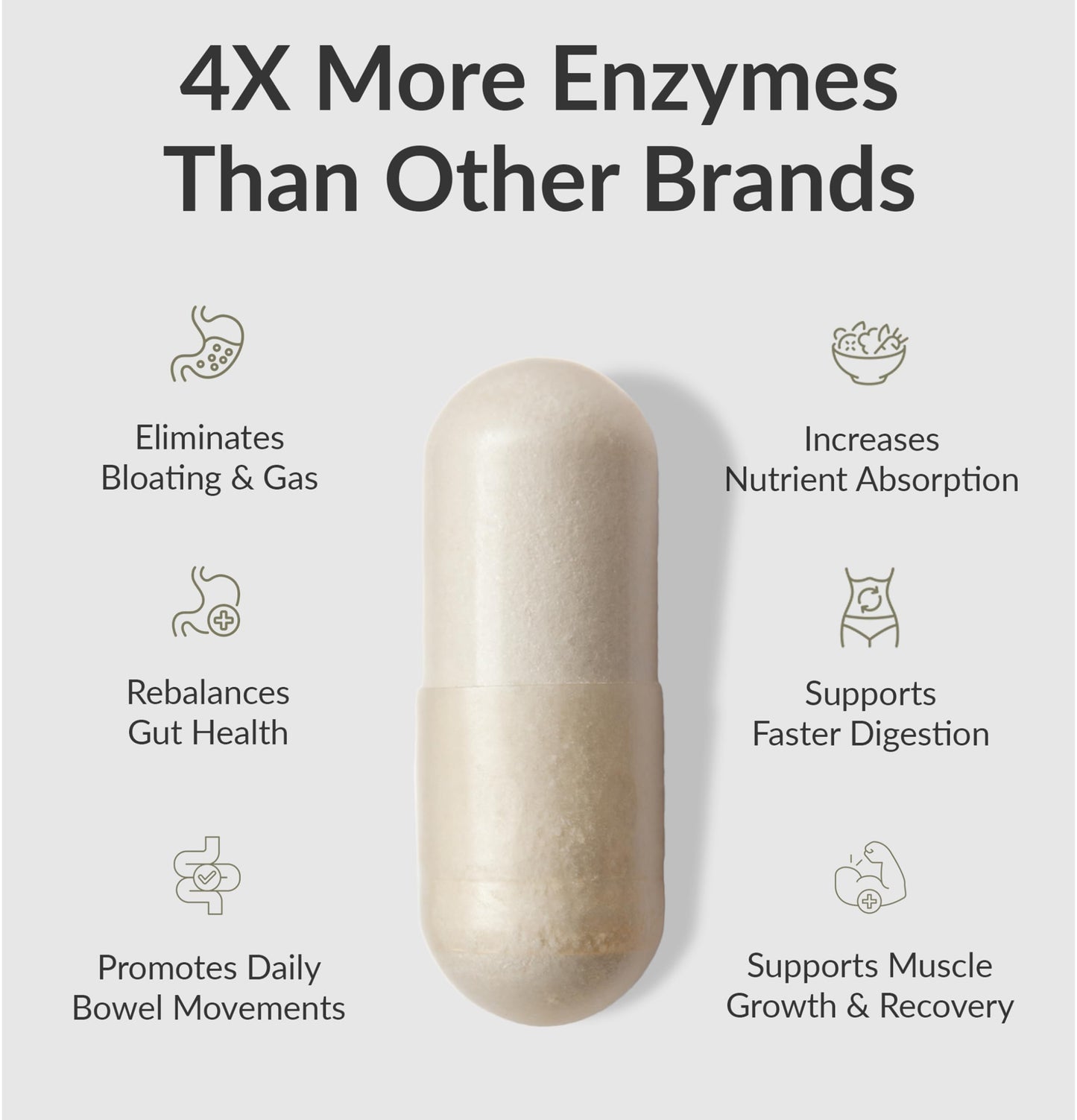 BIOptimizers Digestive Health Bundle 60 Vegan Capsules