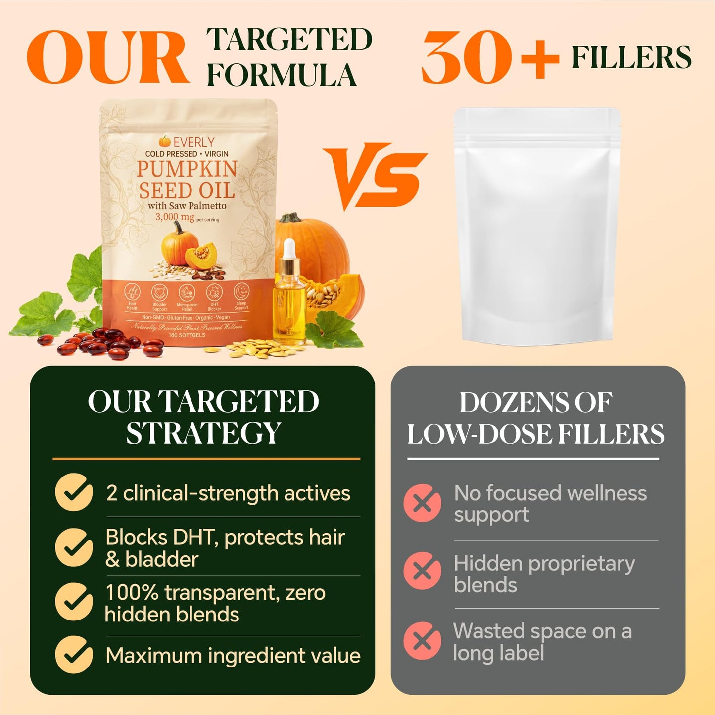 Everly Pumpkin Seed Oil Softgel Daily Wellness with Saw Palmetto, 180 Softgels