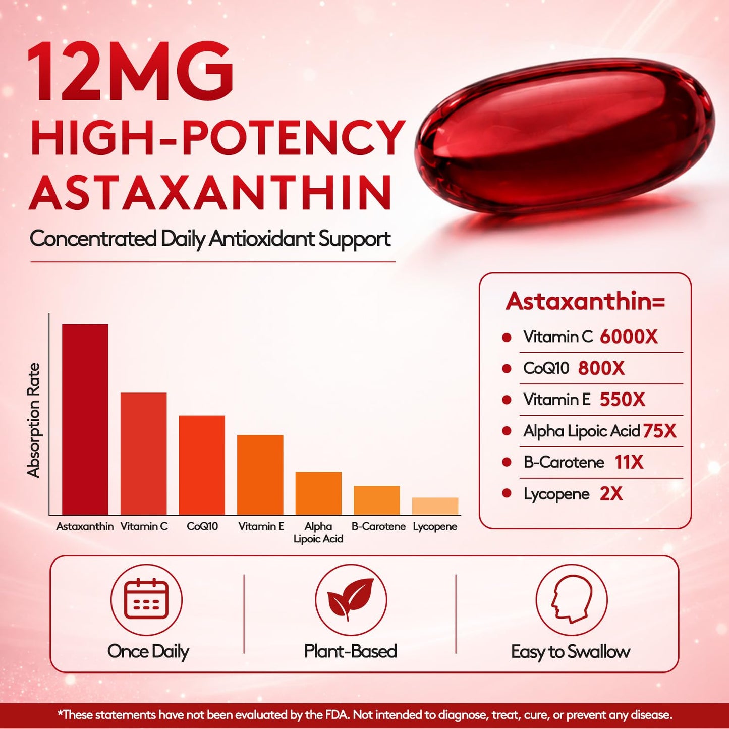 Fubienfit Astaxanthin 12mg Softgels 120 Count