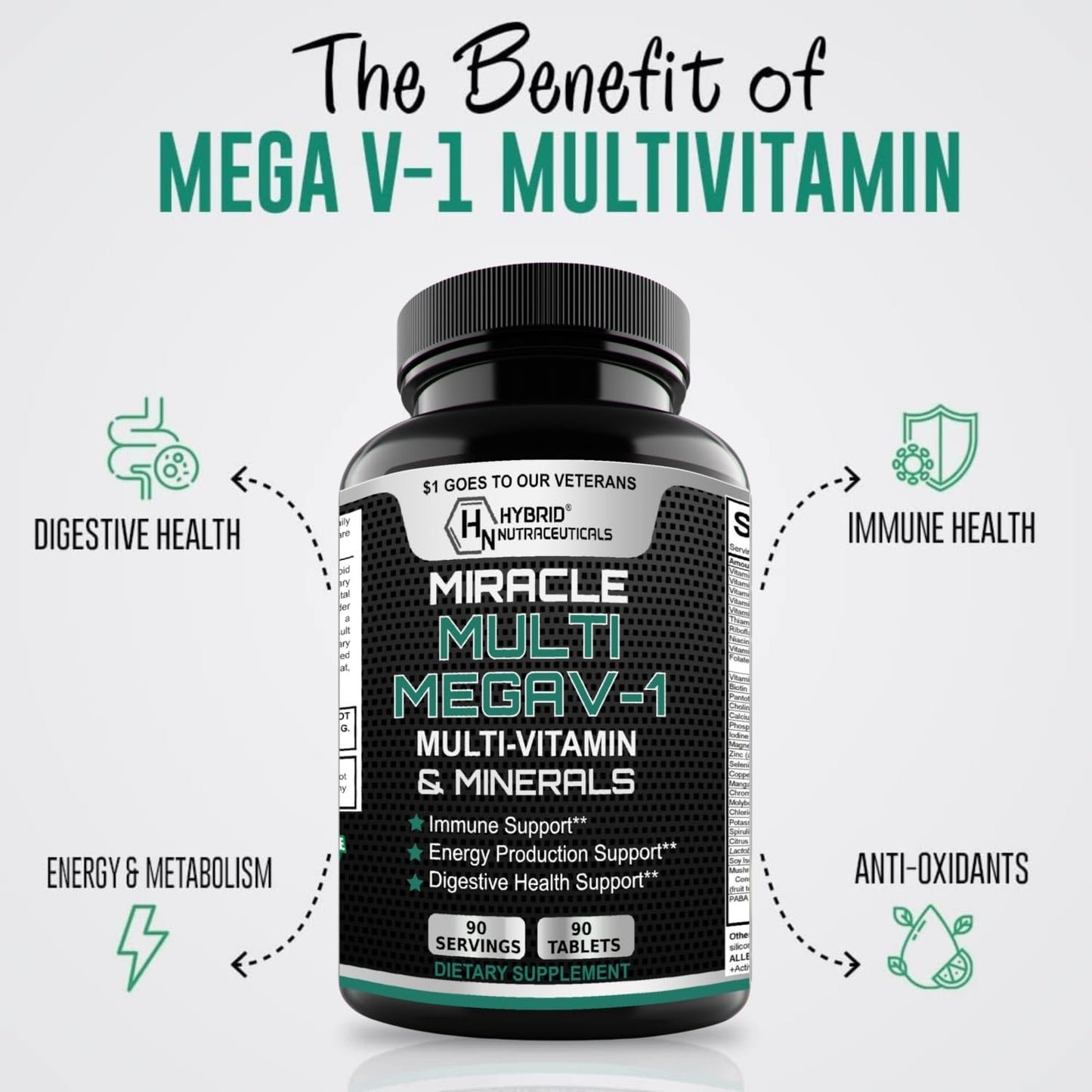 Hybrid Nutraceuticals MEGAV-1 Multi-Vitamin, Superfood & Minerals - Daily Multivitamin with Probiotics, Digestive Enzyme, Mushroom Complex for Heart Health, Immune Support, Energy & Stamina, 180 Tablets