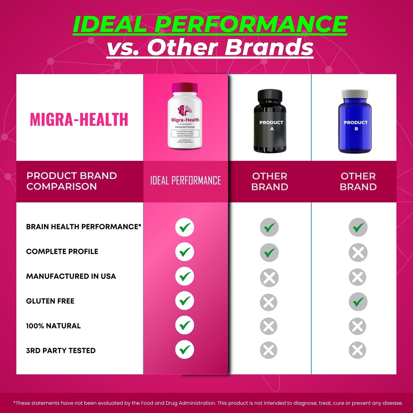 IDEAL PERFORMANCE Migra-Health Capsules, 300 Count