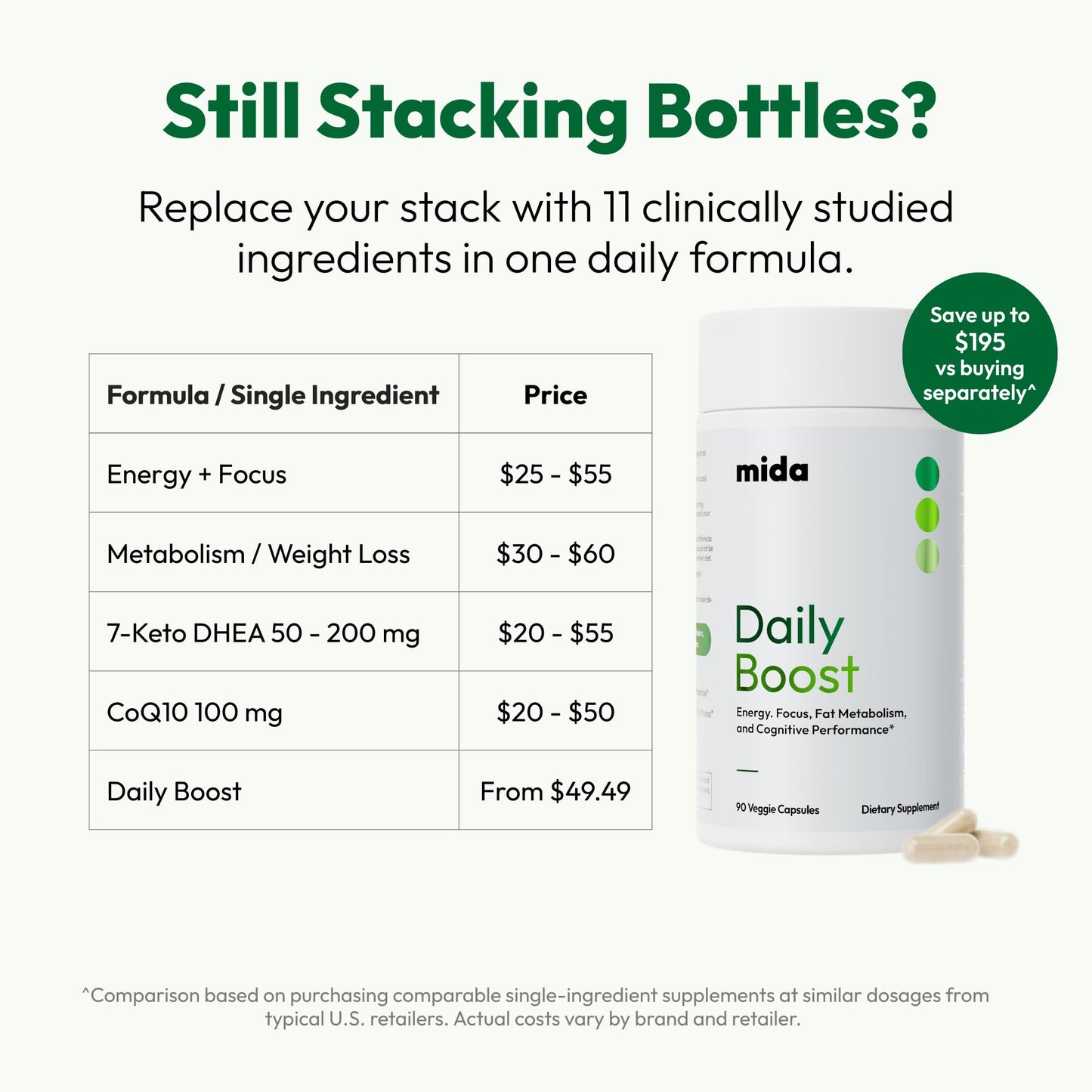 Mida Health Daily Boost 3-in-1 Weight Loss, Focus & Steady Energy Support, 90 Capsules
