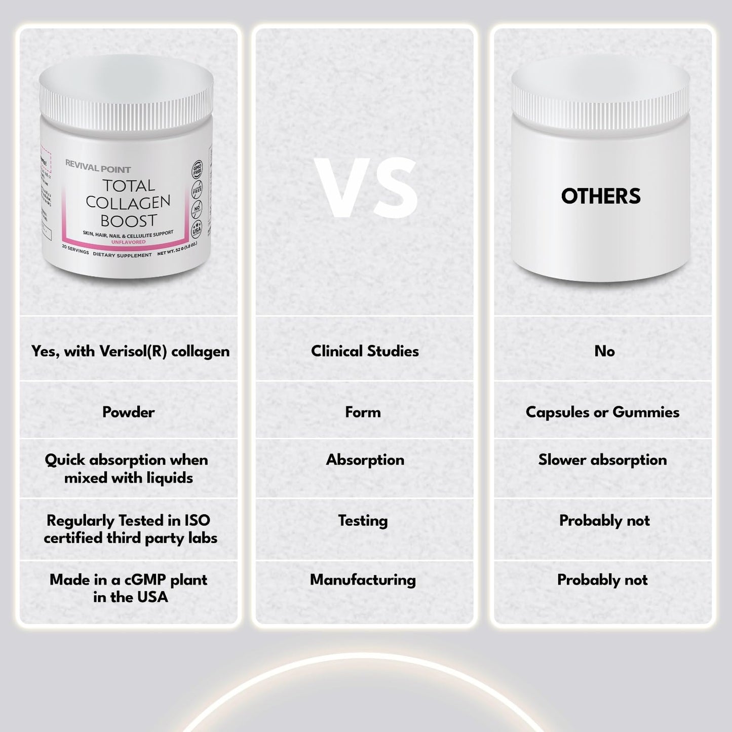 Revival Point Total Collagen Boost with Verisol® Bioactive Collagen Peptides Powder, 1.8 oz