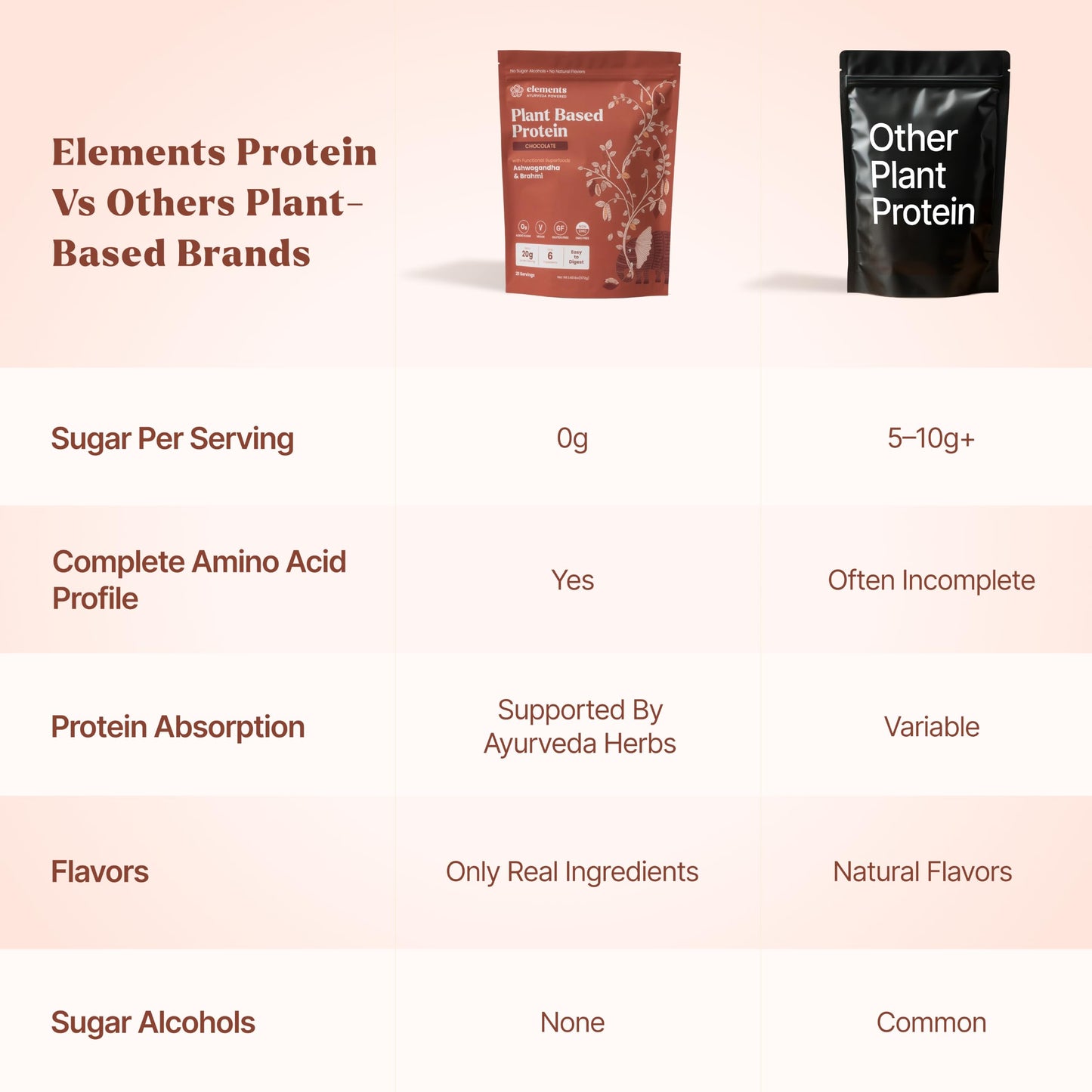 Elements Truffles Chocolate Plant Protein Powder, 20g Protein