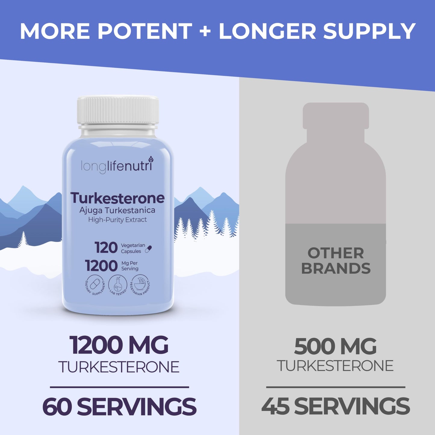 LongLifeNutri Turkesterone 1200mg Ajuga Turkestanica for Strength, Recovery and Muscle Growth, Capsules, 120