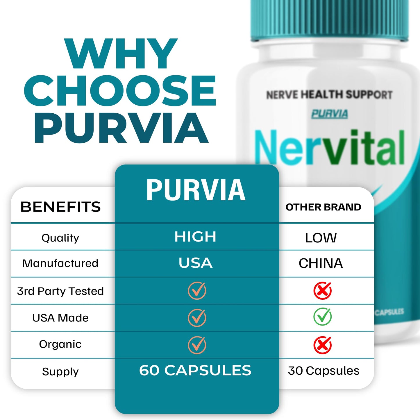 Purvia Nervital Capsules, Maximum Strength Neuropathy Relief for Legs and Feet, 120 Capsules
