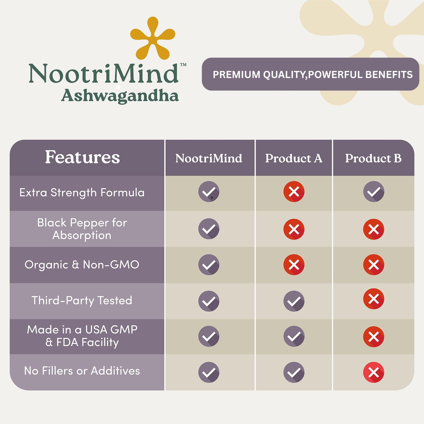 nootrimind Organic Ashwagandha Capsules 1300mg Daily Serving (Withania Somnifera) with Black Pepper – Root Powder + Extract – Relaxation & Mood Support – Vegan, Non-GMO, 60 Capsules