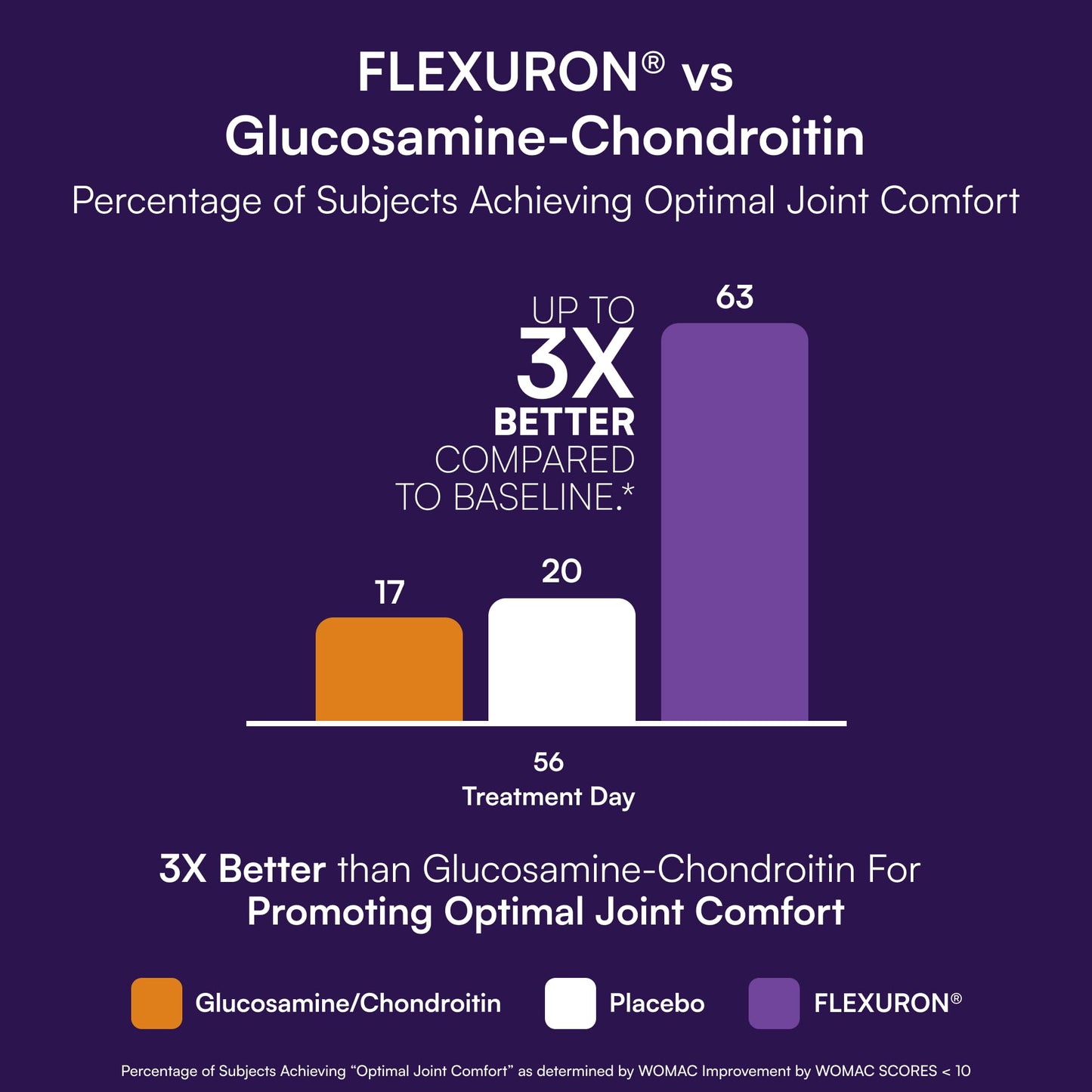 Purity Products Flexuron Gummies Joint Formula 30 Count