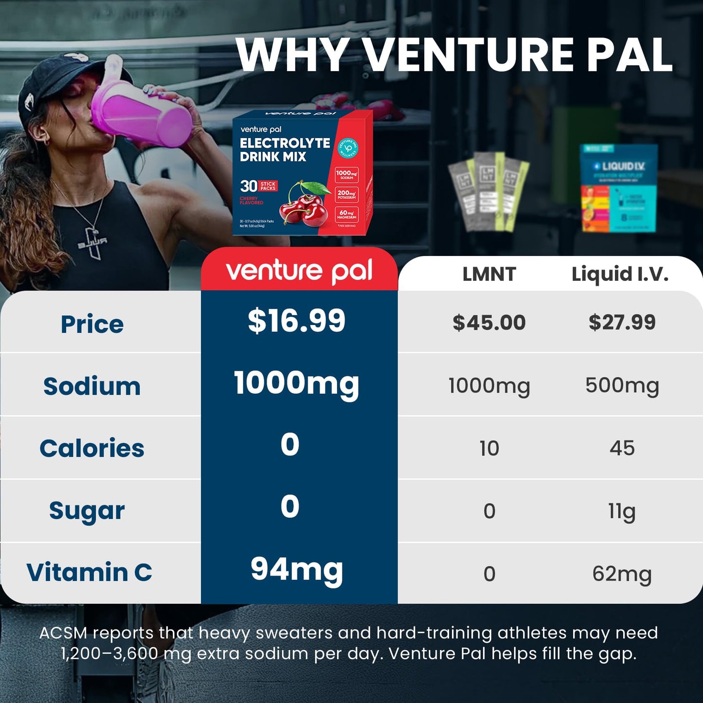 Venture Pal Electrolytes Powder Packets High Sodium Sugar-Free, 180 Count