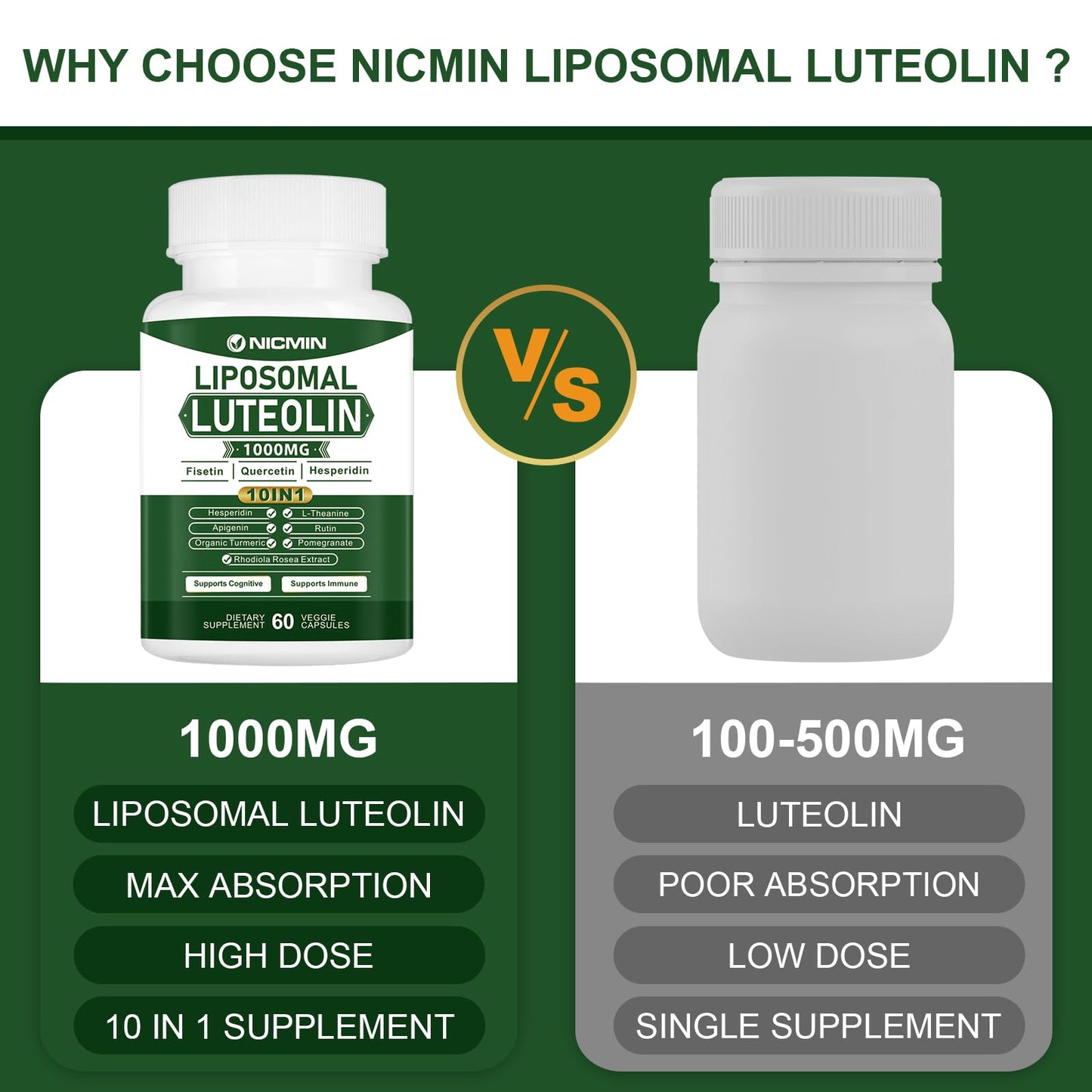 NICMIN Liposomal Luteolin 1000mg Capsule, 180 Capsules