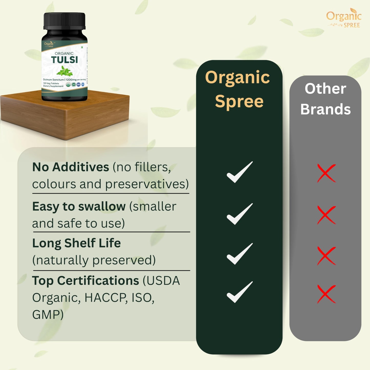 ORGANIC SPREE Tulsi Tablet 360 Tablets