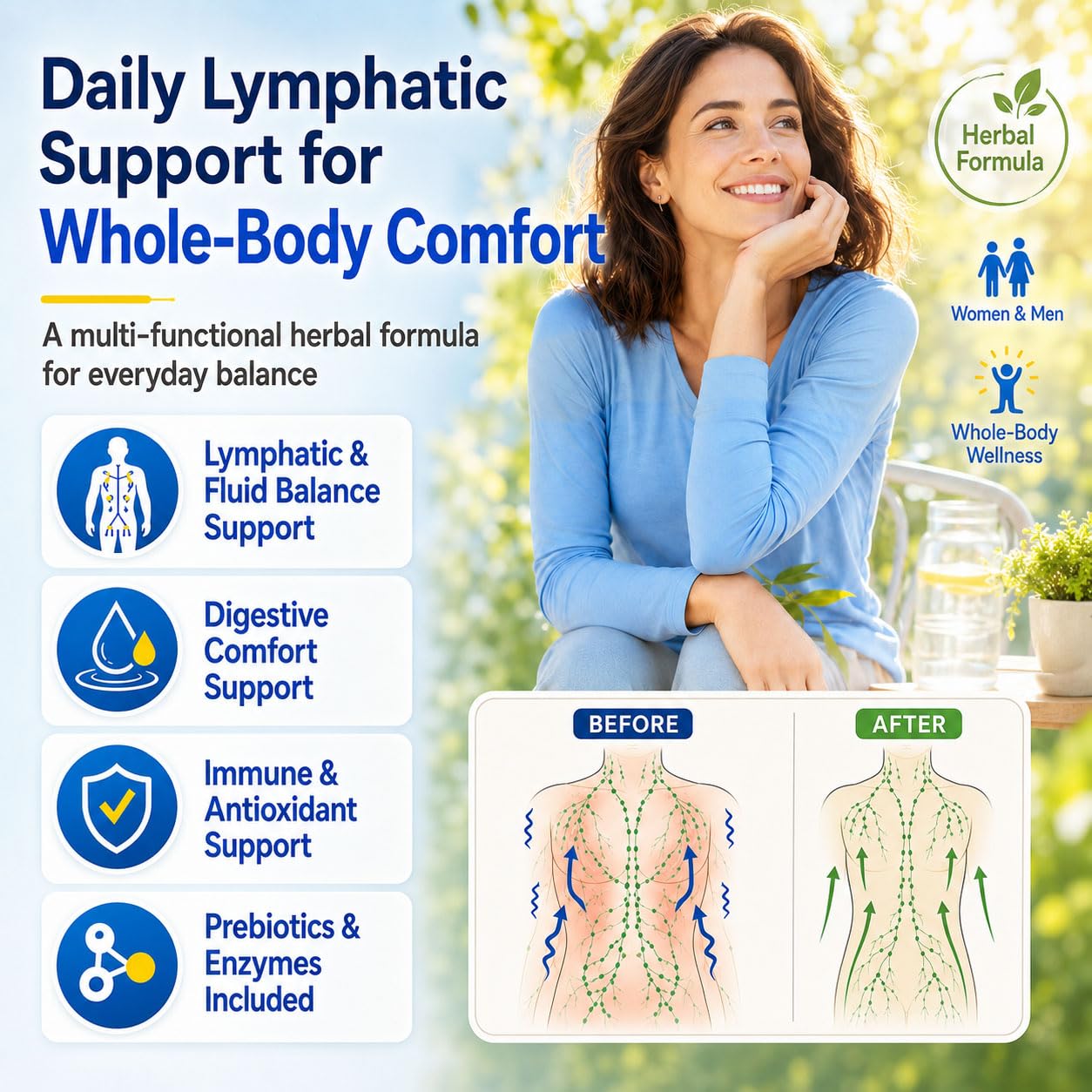 Wellgiuueo Lymphatic Drainage Herbal Capsules for Fluid and Immune Health with Echinacea, Dandelion, Burdock Root, Turmeric and Bromelain, 90 Capsules