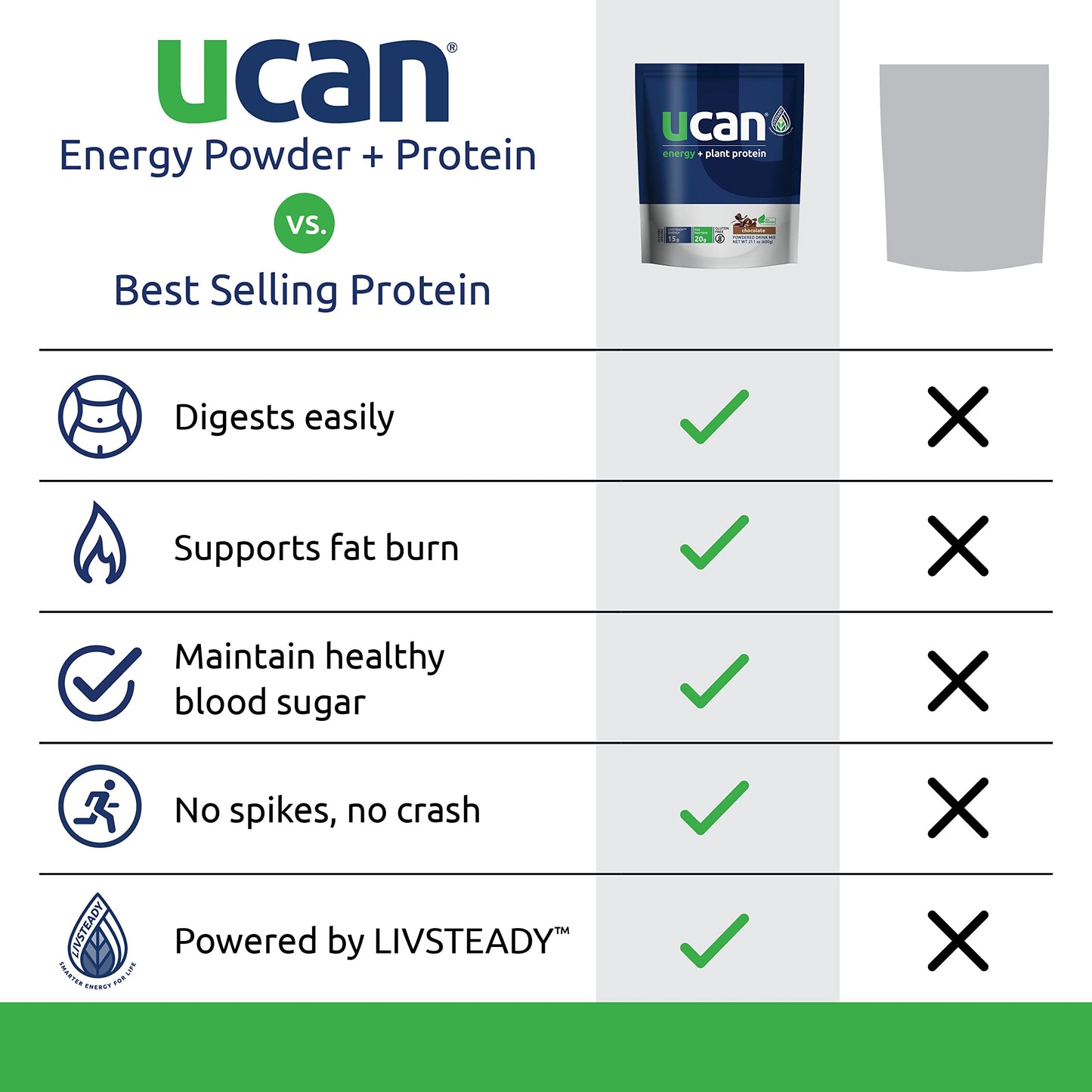 UCAN Energy + Plant Protein Powder 21 Servings