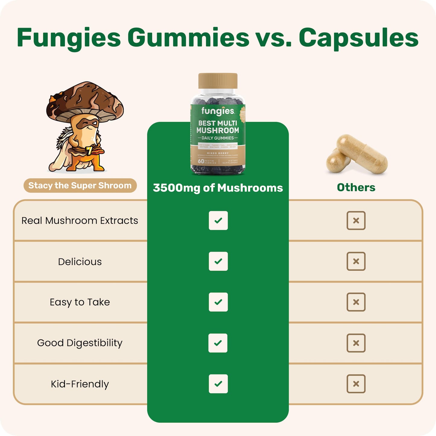 Fungies Multi Mushroom Gummies for Men & Women Gummy 60 Count