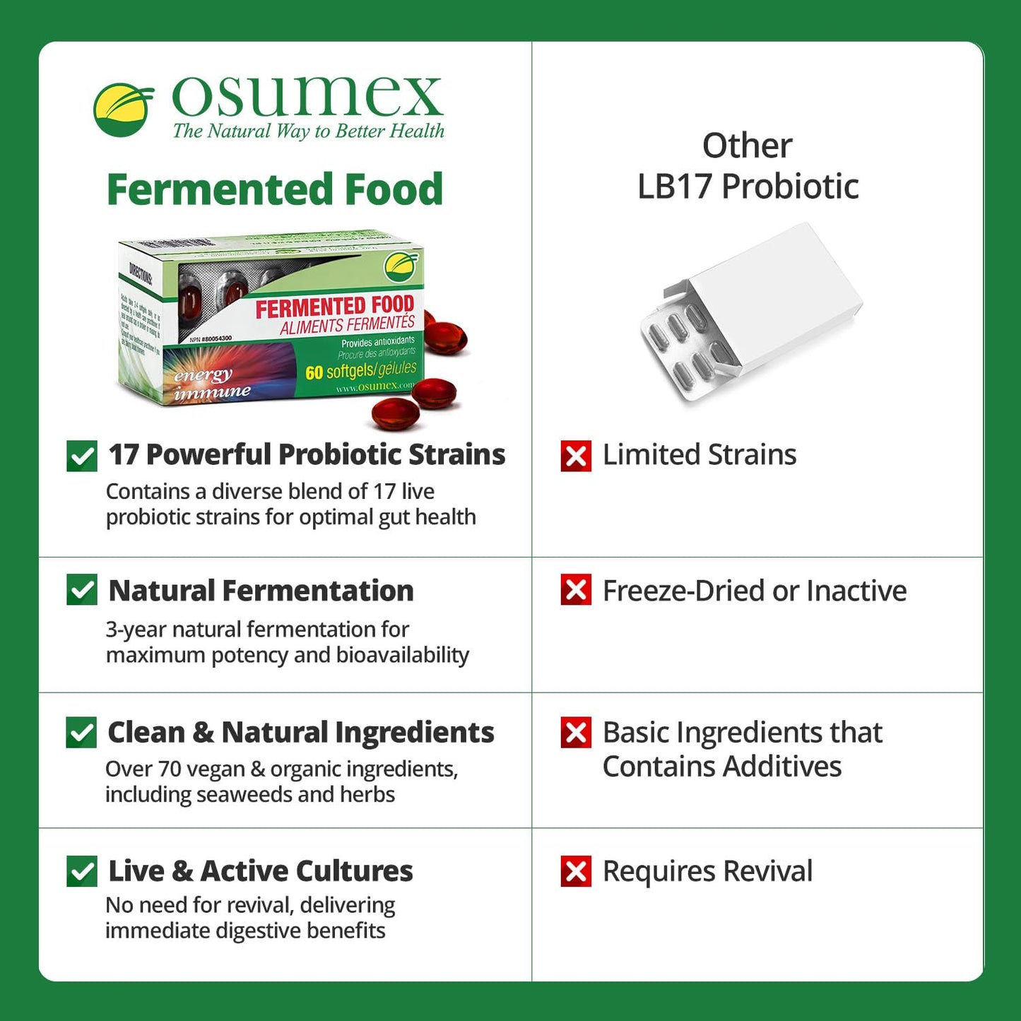 Osumex Gut Support Live Probiotics for Women and Men Capsules 60 Count