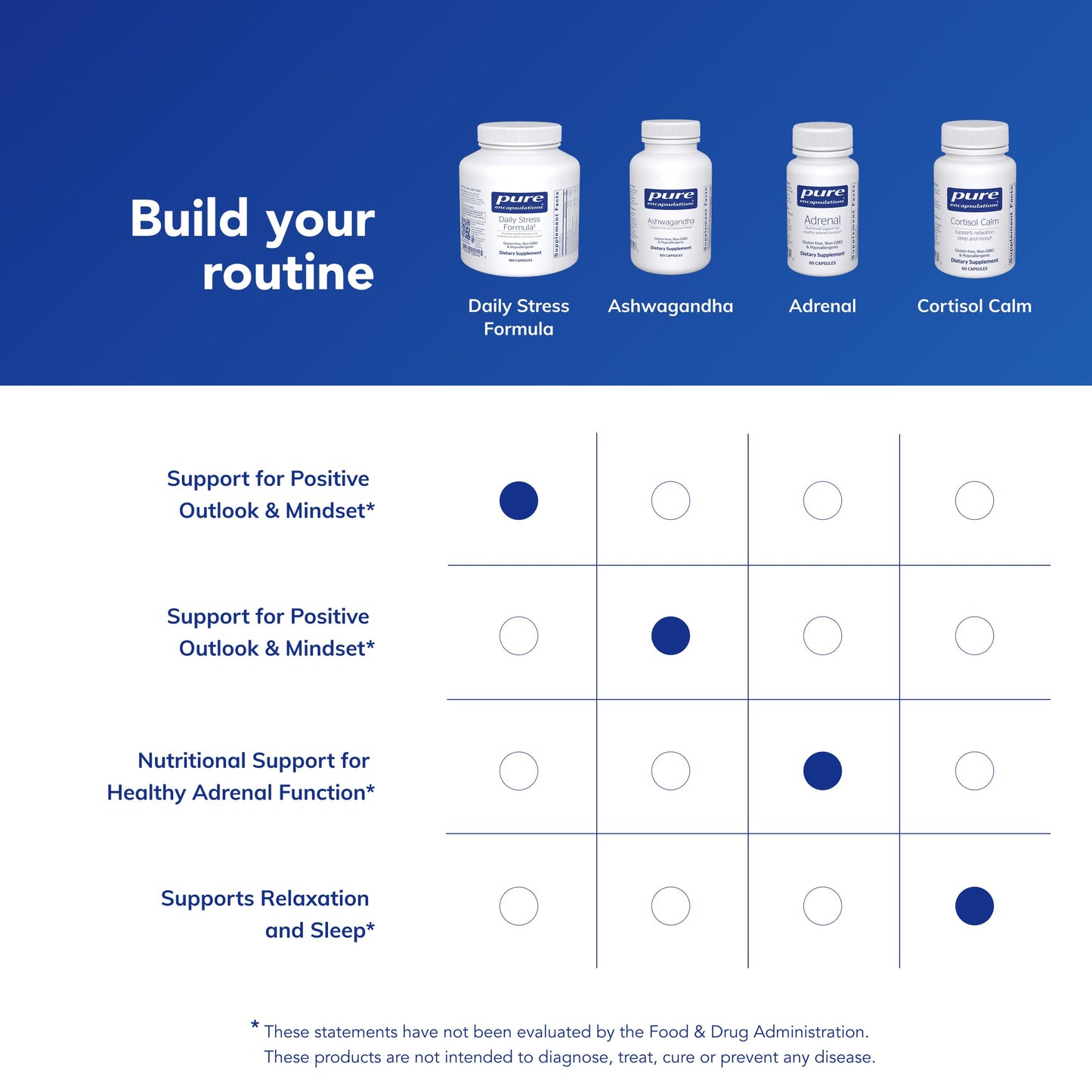 Pure Encapsulations Daily Stress Formula Capsule 90 Count