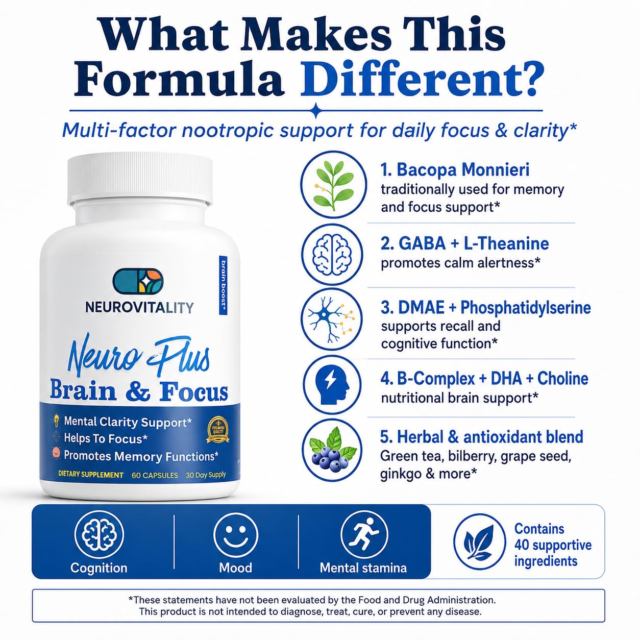 Generic Neuro Plus Brain and Focus Formula Capsule 60 Count