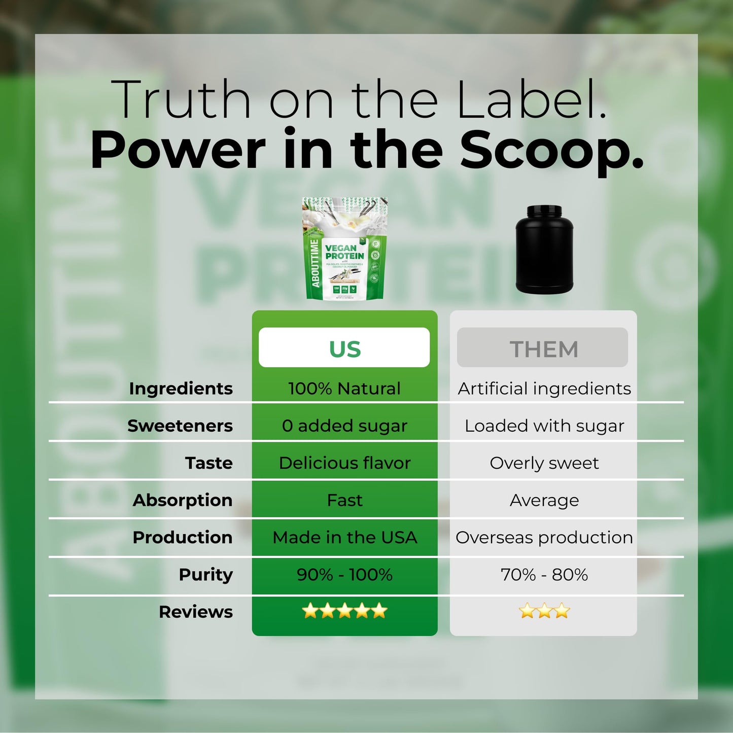 About Time Vegan Protein Powder Vanilla, 32 Servings