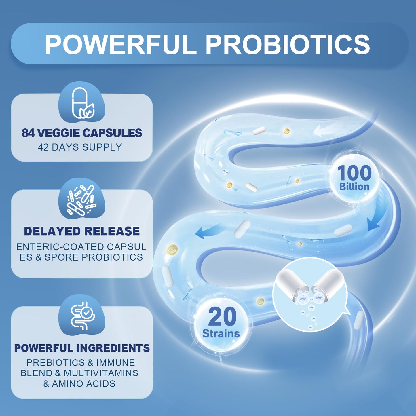 NutriGut Probiotics for Women and Men Digestive Health with 100 Billion CFUs, Prebiotics and Multivitamin, 84 Capsules