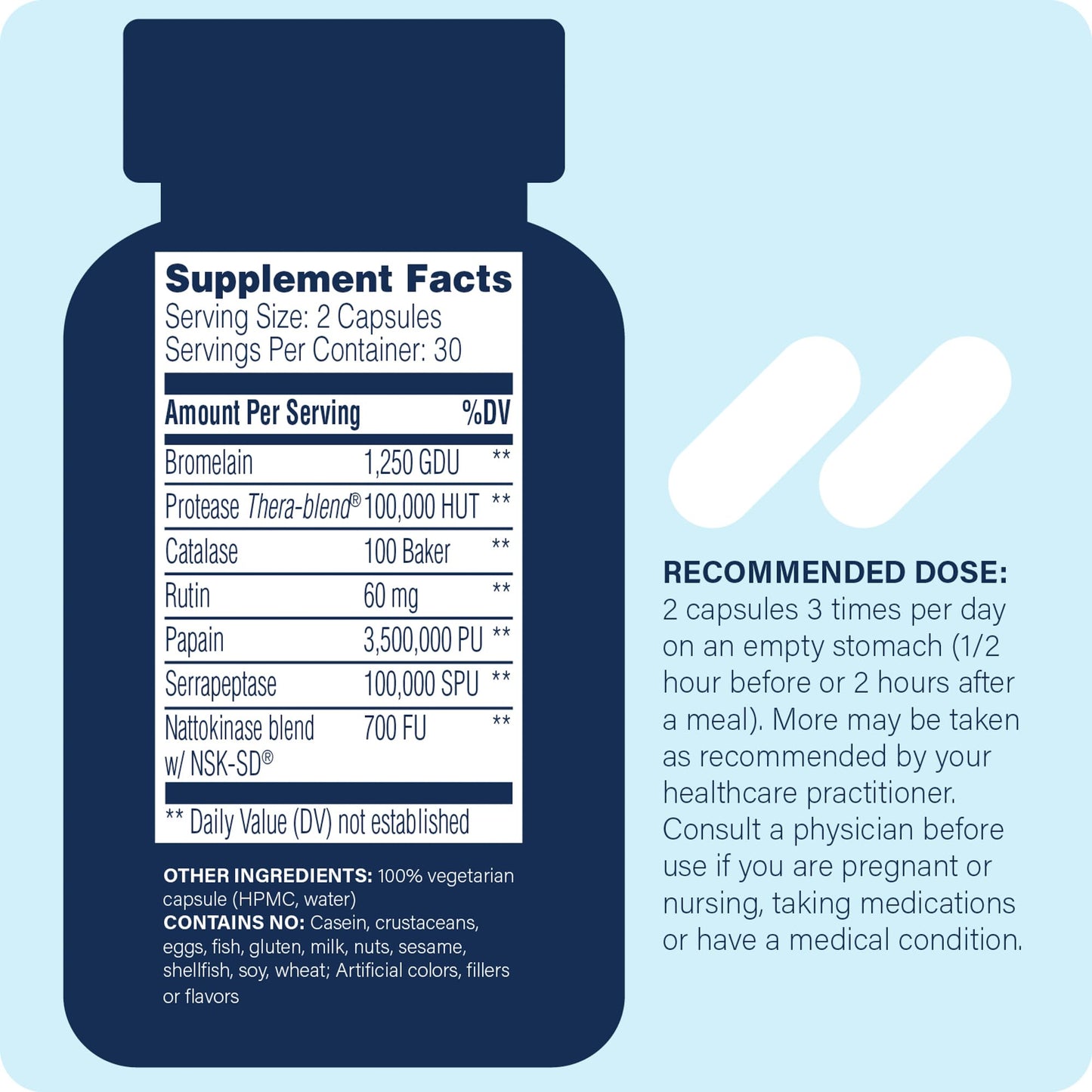Enzyme Science Myomend Capsule, 1 Count