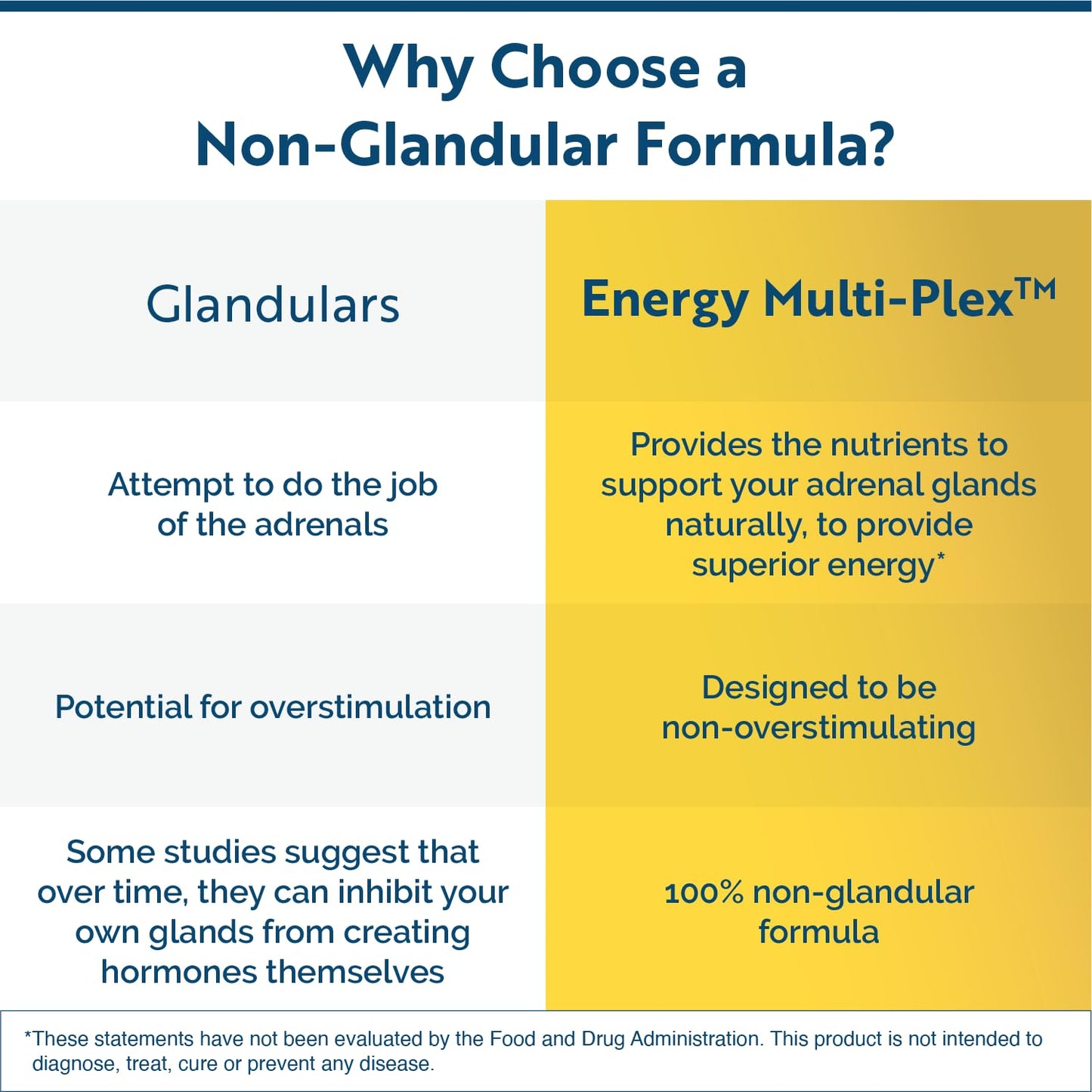 Researched Nutritionals Energy Multi-Plex 90 Capsules