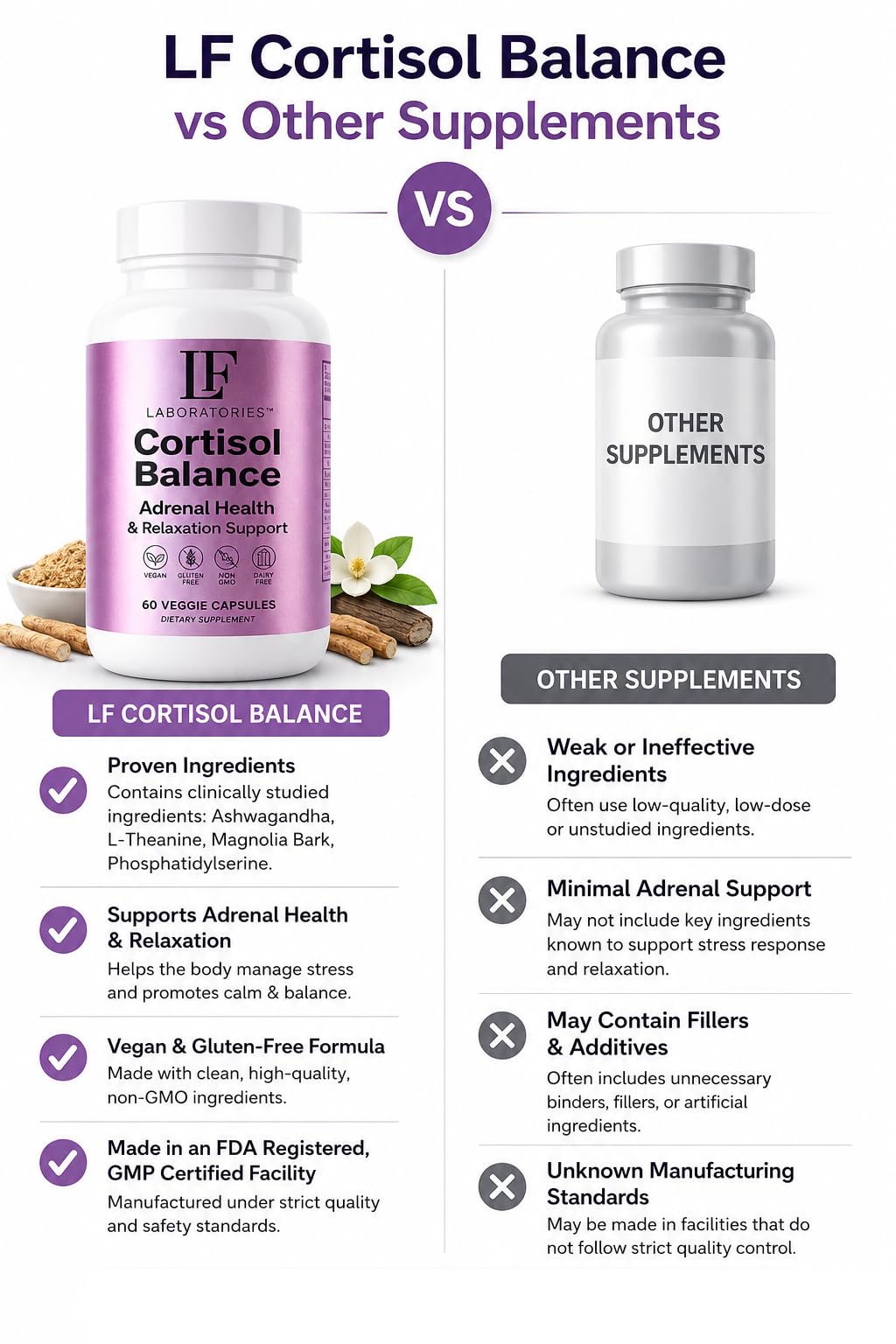 LF Laboratories Stress & Cortisol Support Supplement for Calm, Mood & Sleep with Ashwagandha, L-Theanine & Phosphatidylserine Adrenal Balance Formula – Vegan, Non-GMO, 60 Capsules