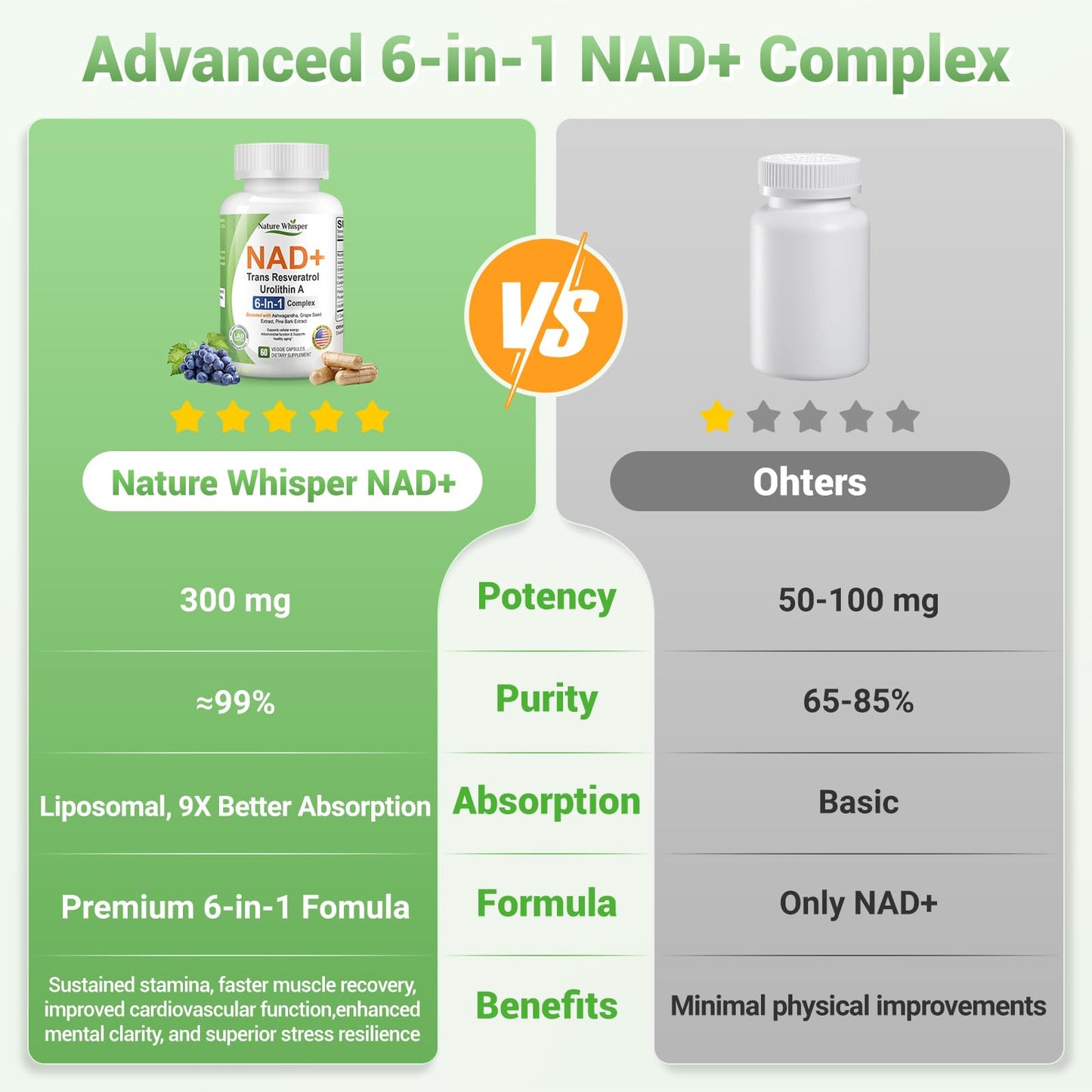 Nature Whisper NAD+ Supplement 620mg 6-in-1 with Resveratrol Ashwagandha Capsules, 60 Count