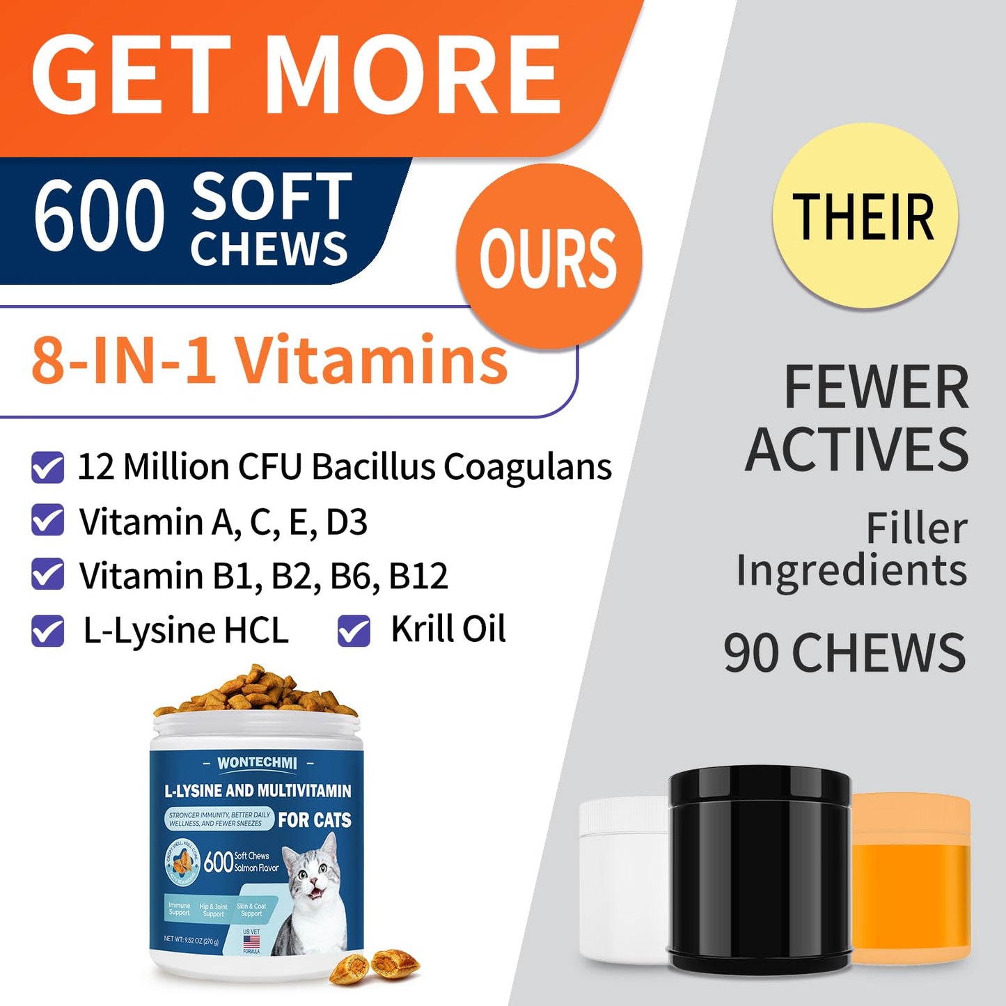 WONTECHMI L-Lysine Chews for Cats, 600 Chews