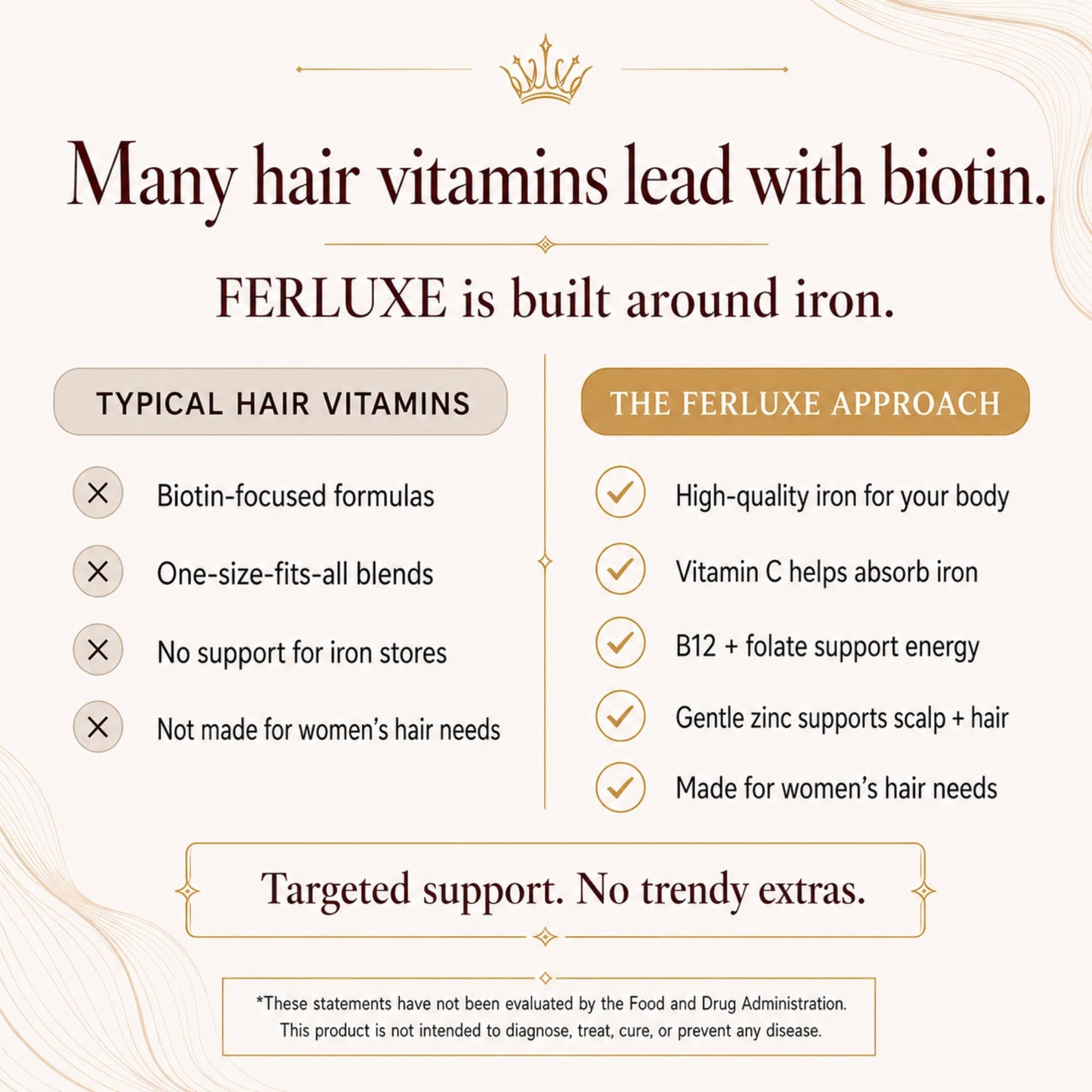 Ferluxe Ferritin Iron Supplement for Women Capsule 30 Count
