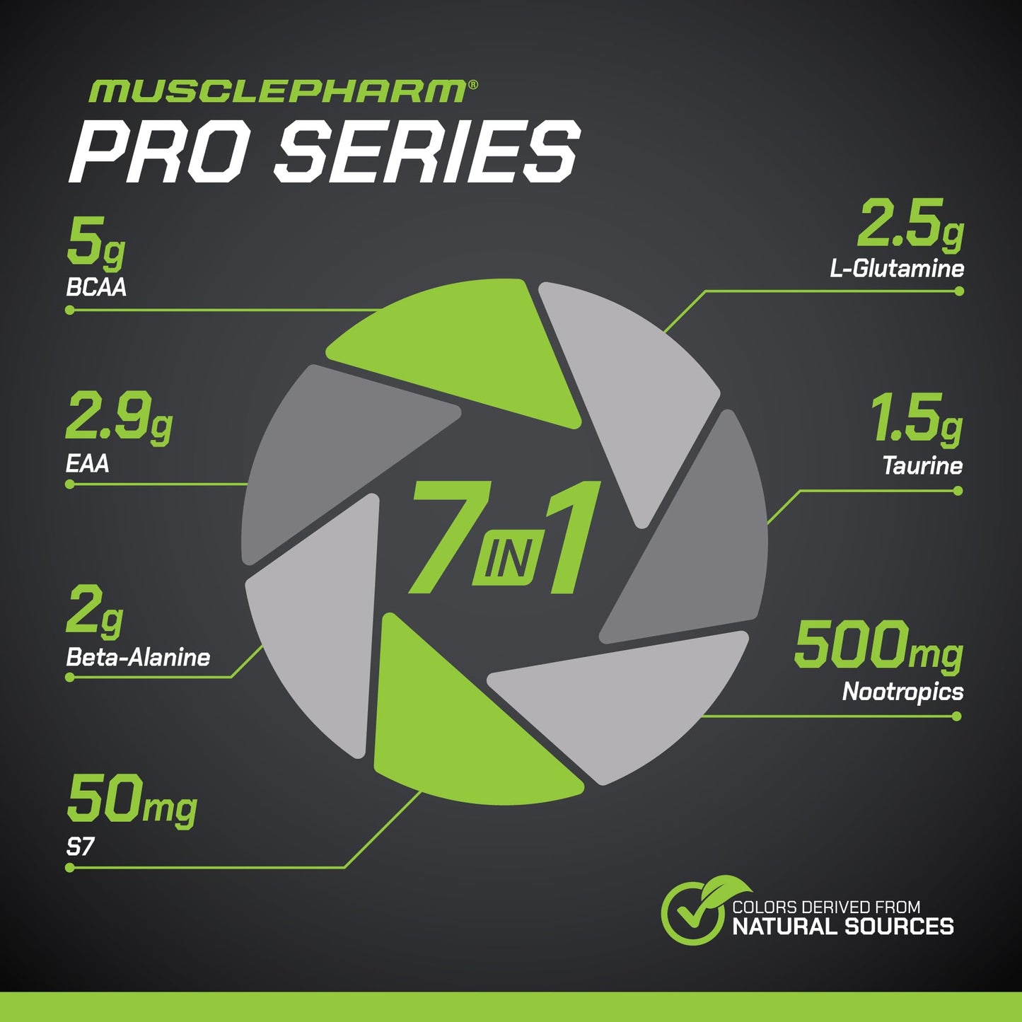 Muscle Pharm Pro Series Endura-Drive Cherry Limeade Flavor Powder, 14.72 Ounce