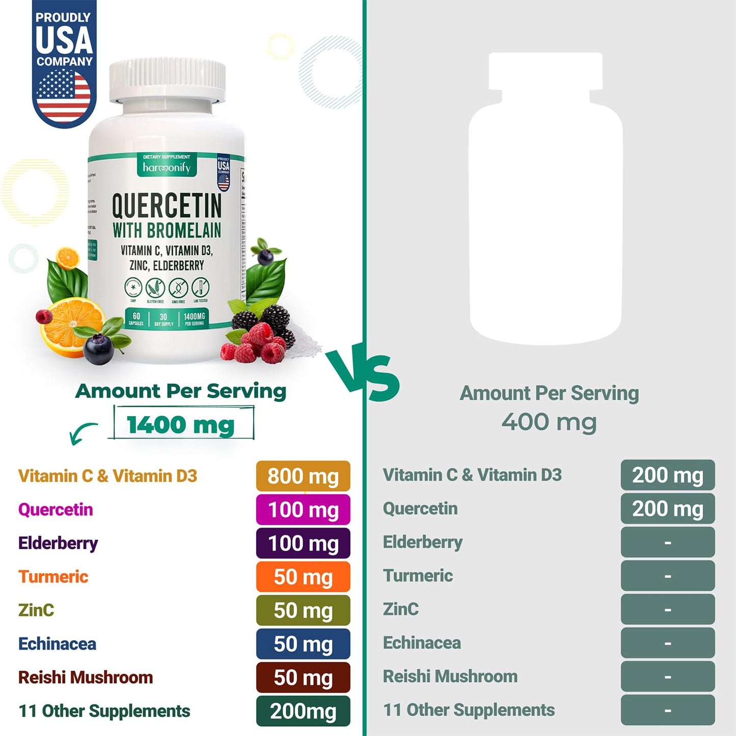 HARMONIFY Quercetin with Bromelain Immune Blend with Zinc Elderberry Vitamin C & D 5000 IU, Artemisinin, Irish Sea Moss, Echinacea, Garlic, Turmeric, Reishi and Ginger, 60 Capsules