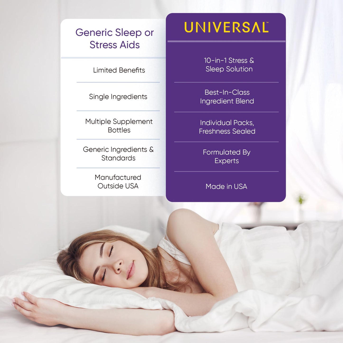 Universal U De-Stress & Sleep Supplement 10-in-1 Natural Sleep Aid Capsules 30 Count